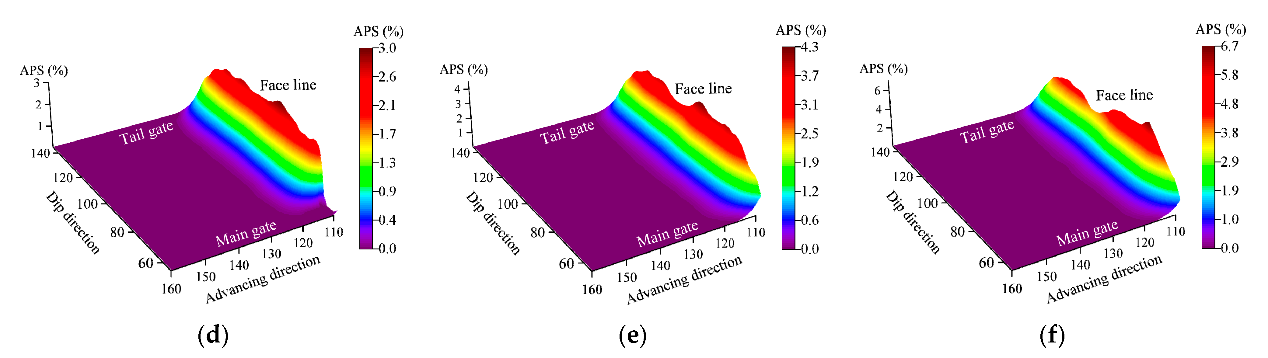 Energies 14 04832 g018b