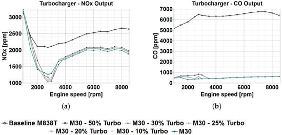 Energies 14 04847 g017
