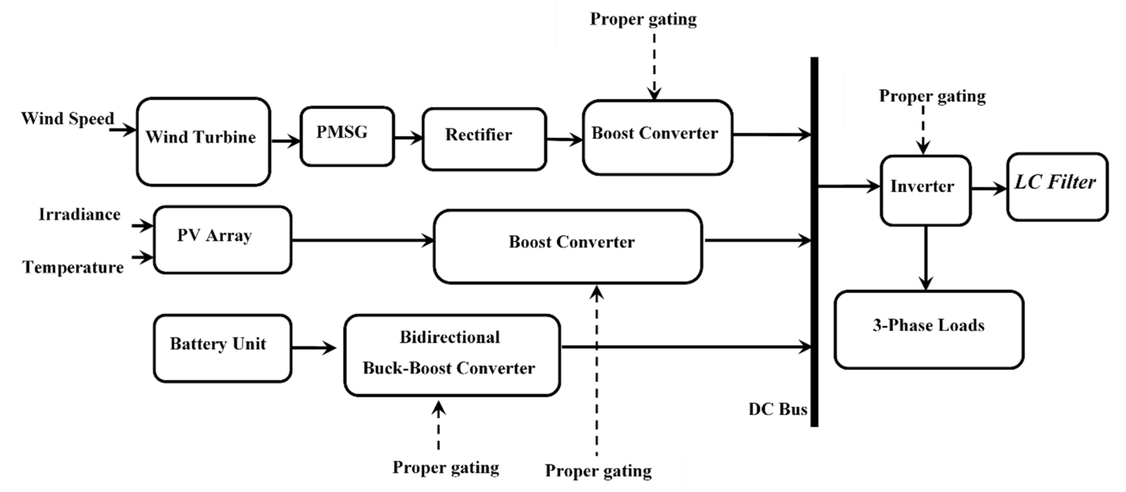 Energies 14 04849 g001