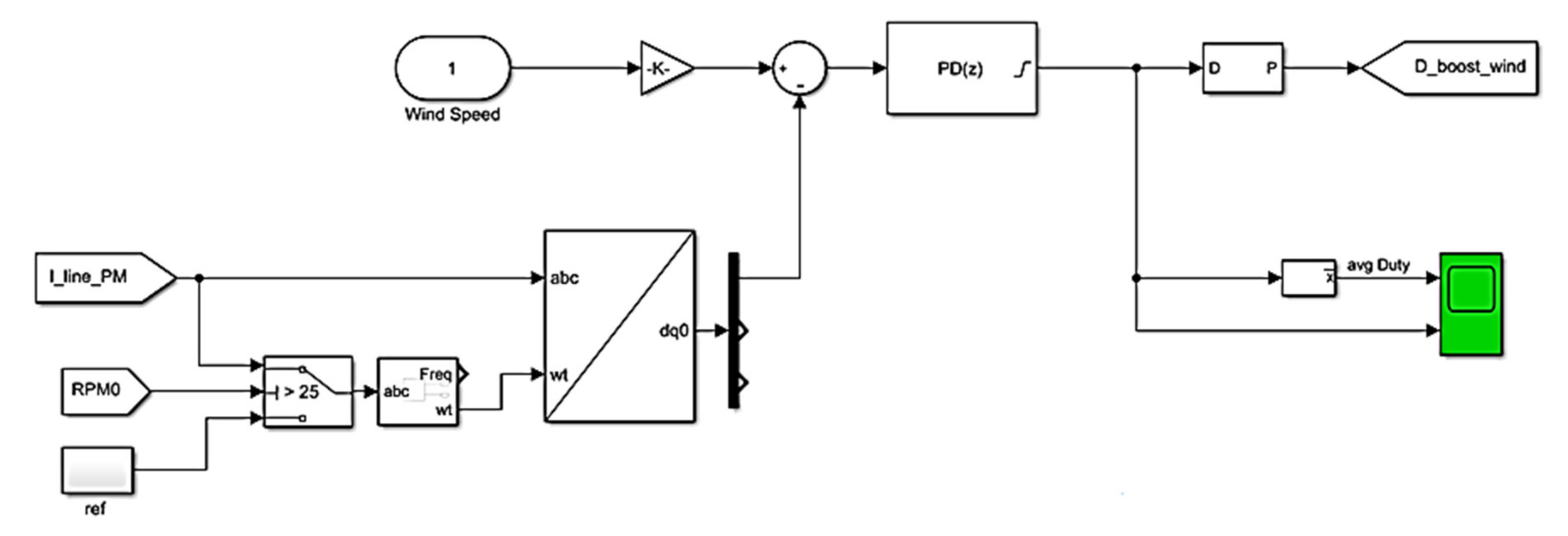 Energies 14 04849 g015
