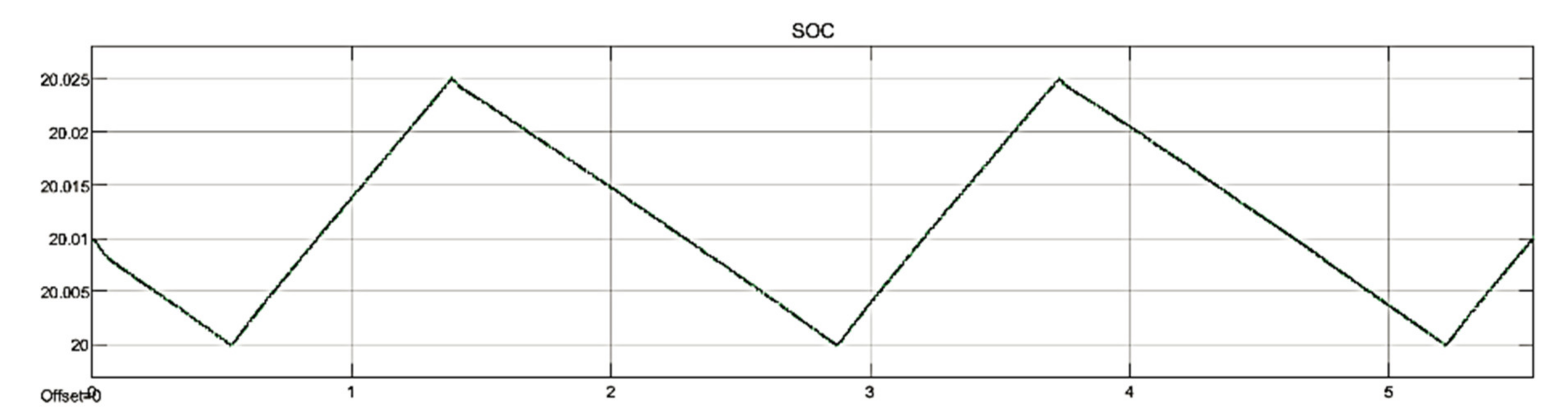 Energies 14 04849 g026