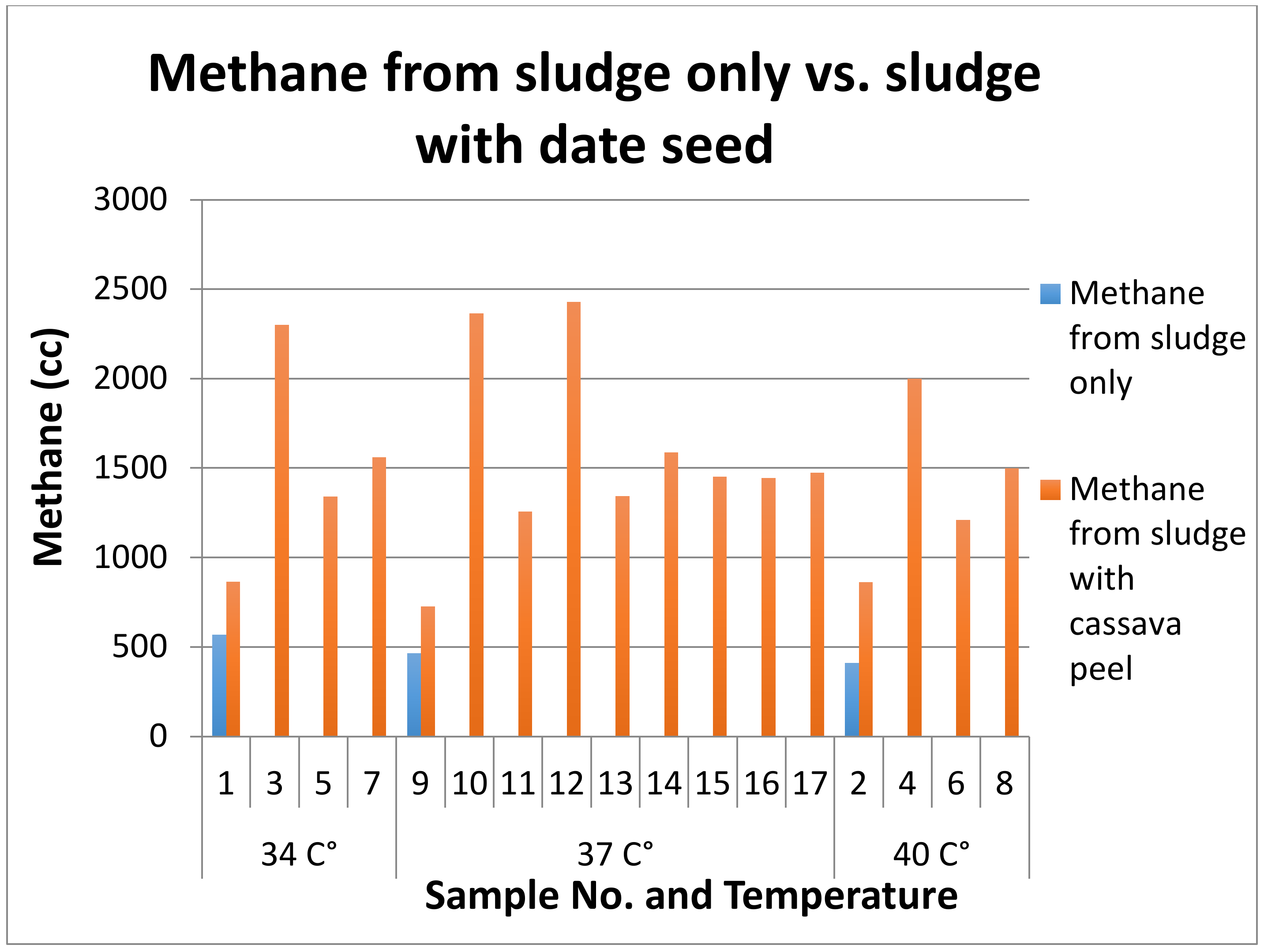 Energies 14 04851 g005