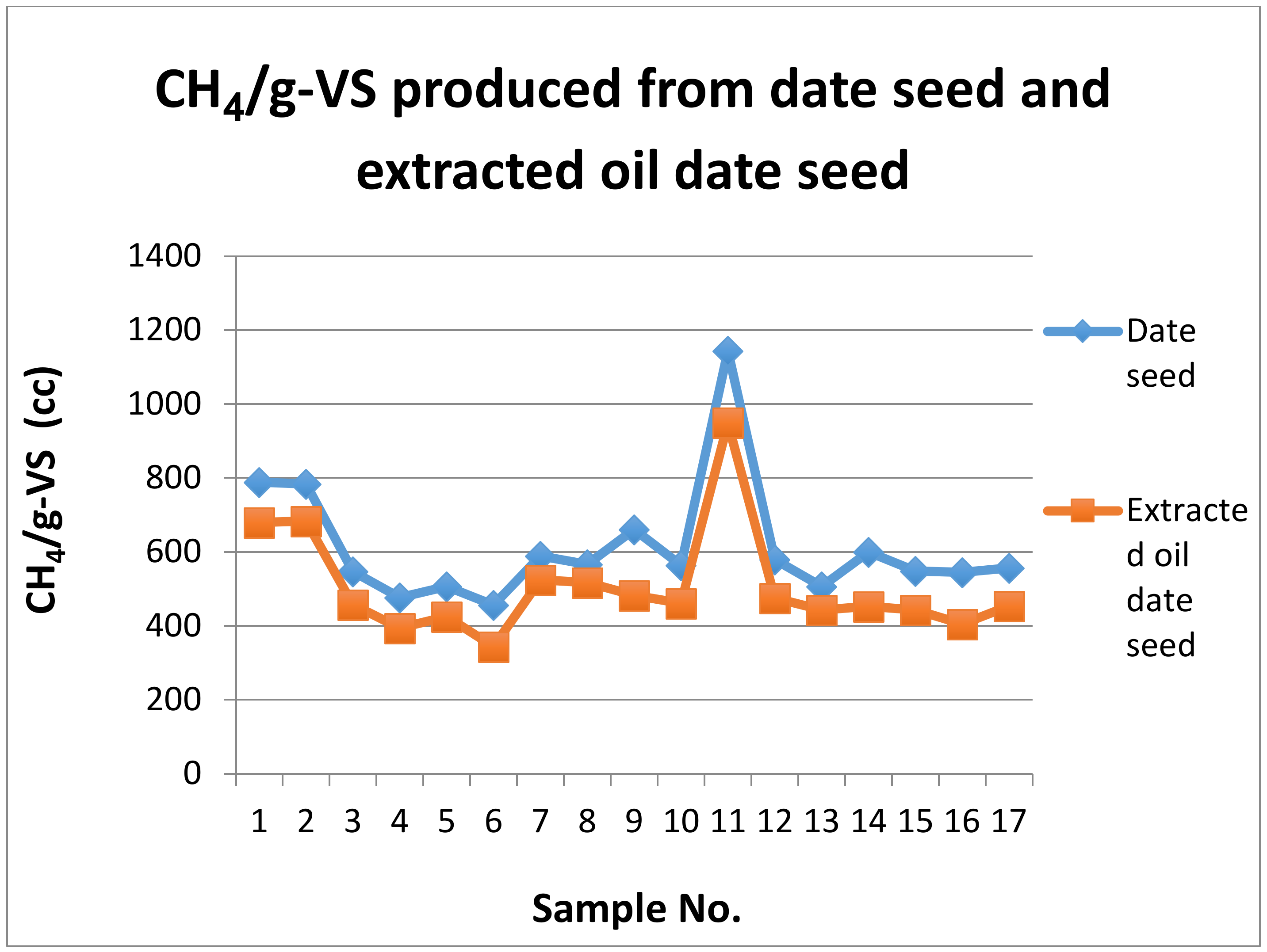 Energies 14 04851 g042