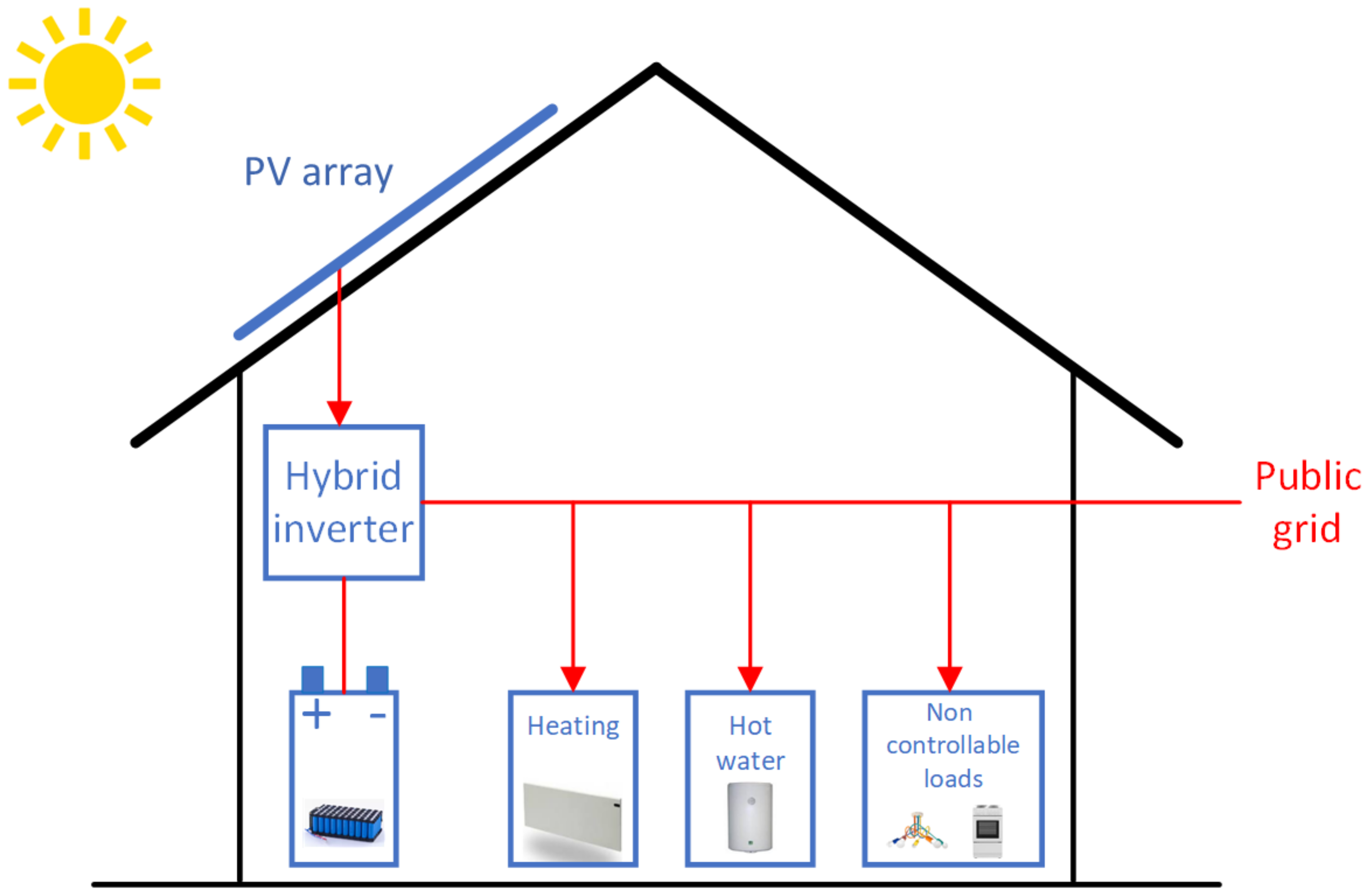Energies 14 04860 g001