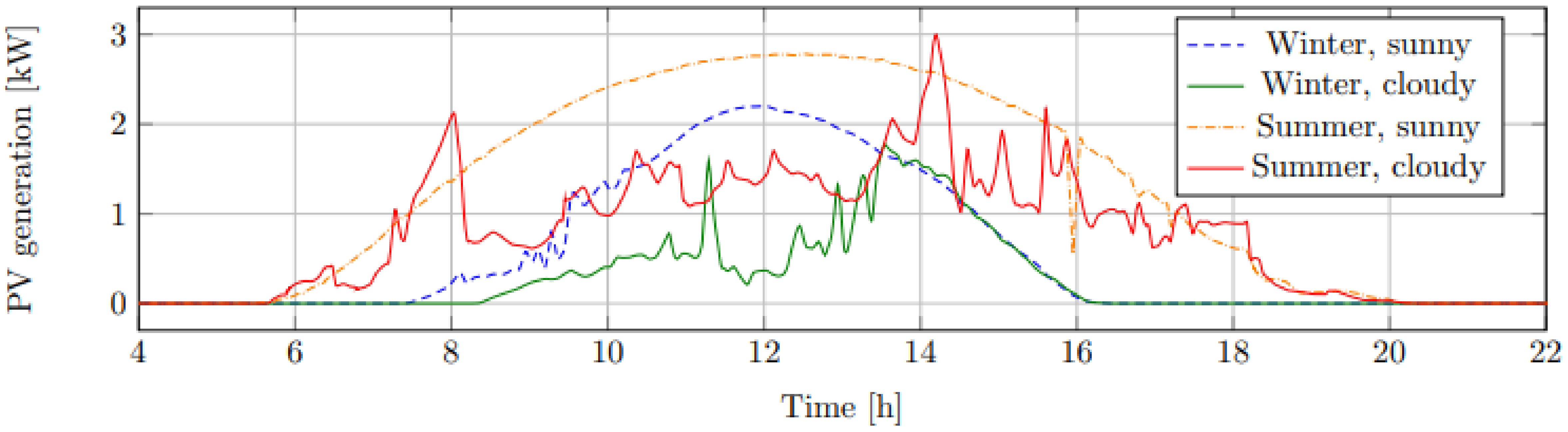 Energies 14 04860 g003