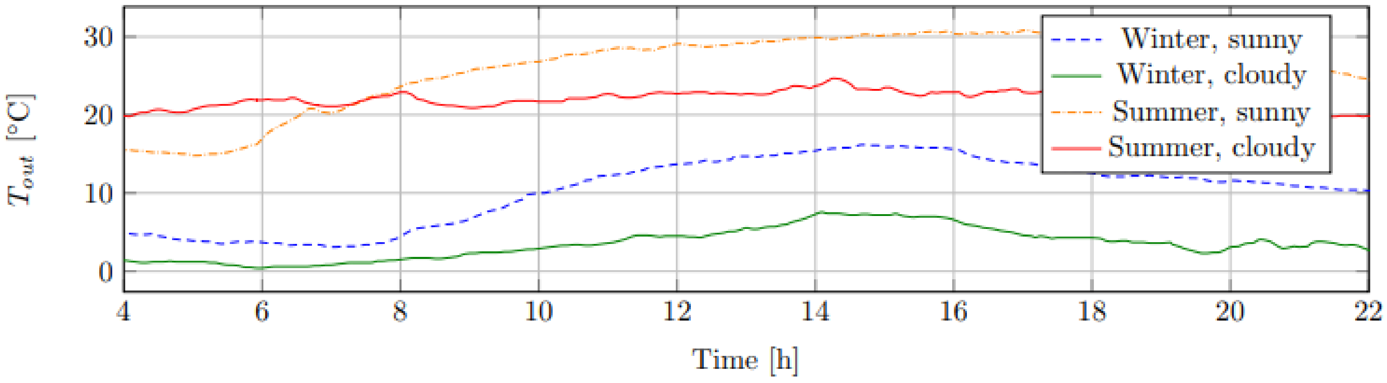 Energies 14 04860 g004