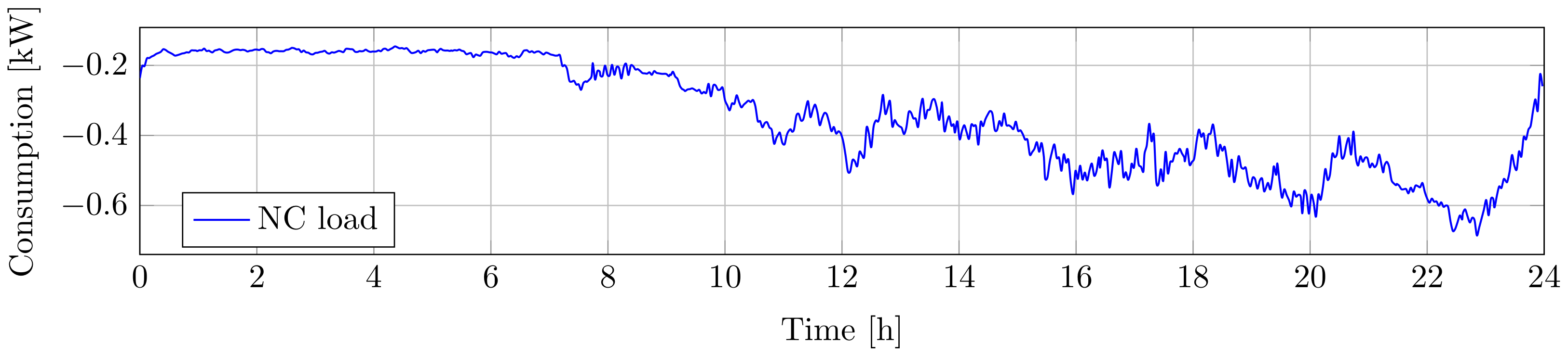 Energies 14 04860 g005