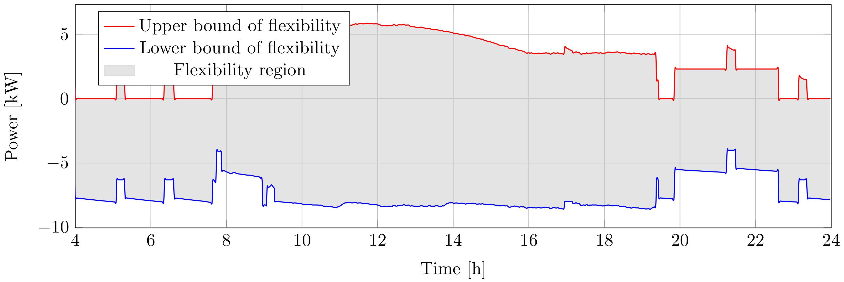 Energies 14 04860 g008