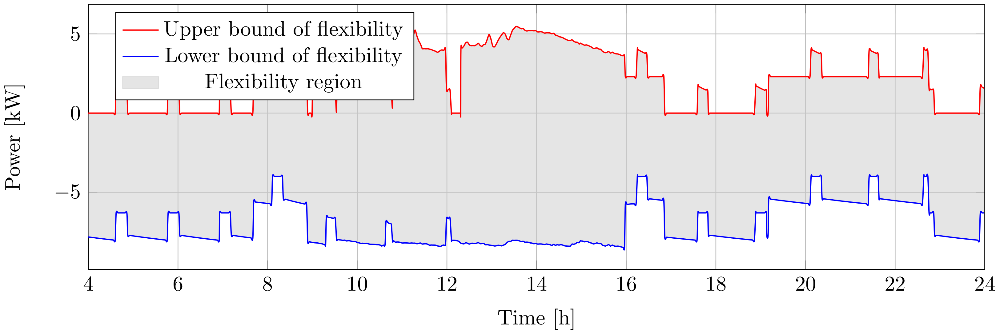 Energies 14 04860 g010