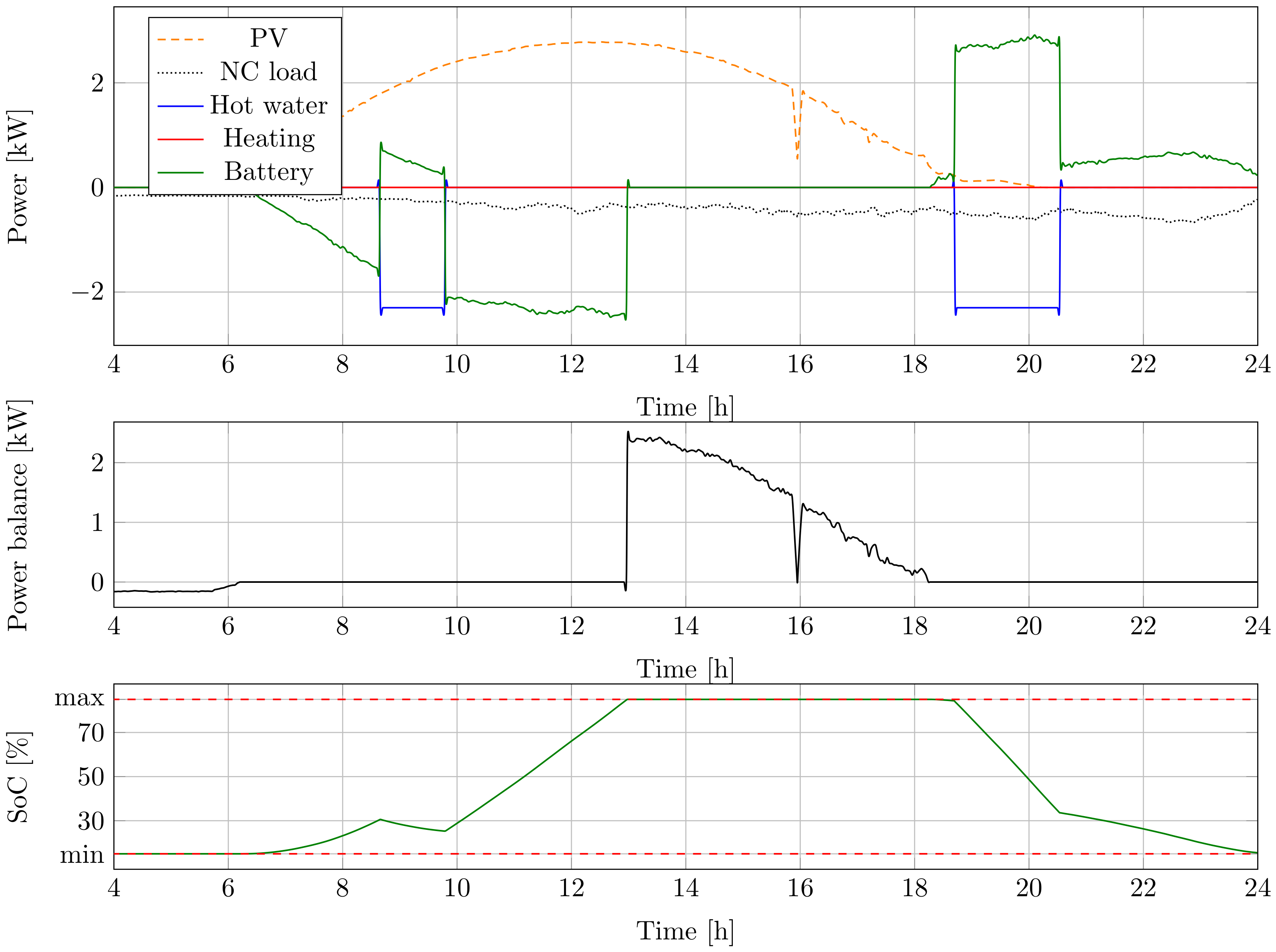 Energies 14 04860 g011