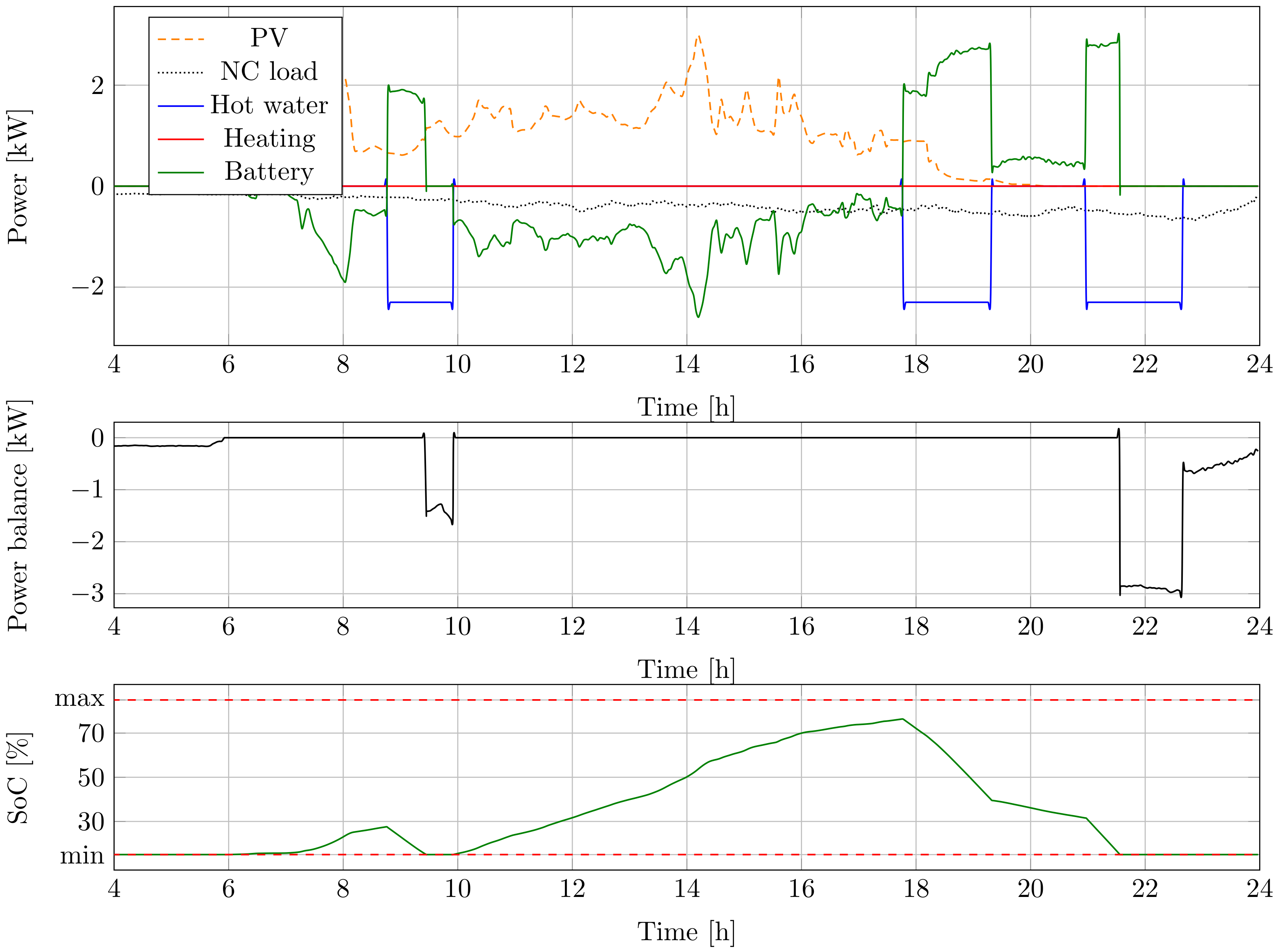 Energies 14 04860 g013