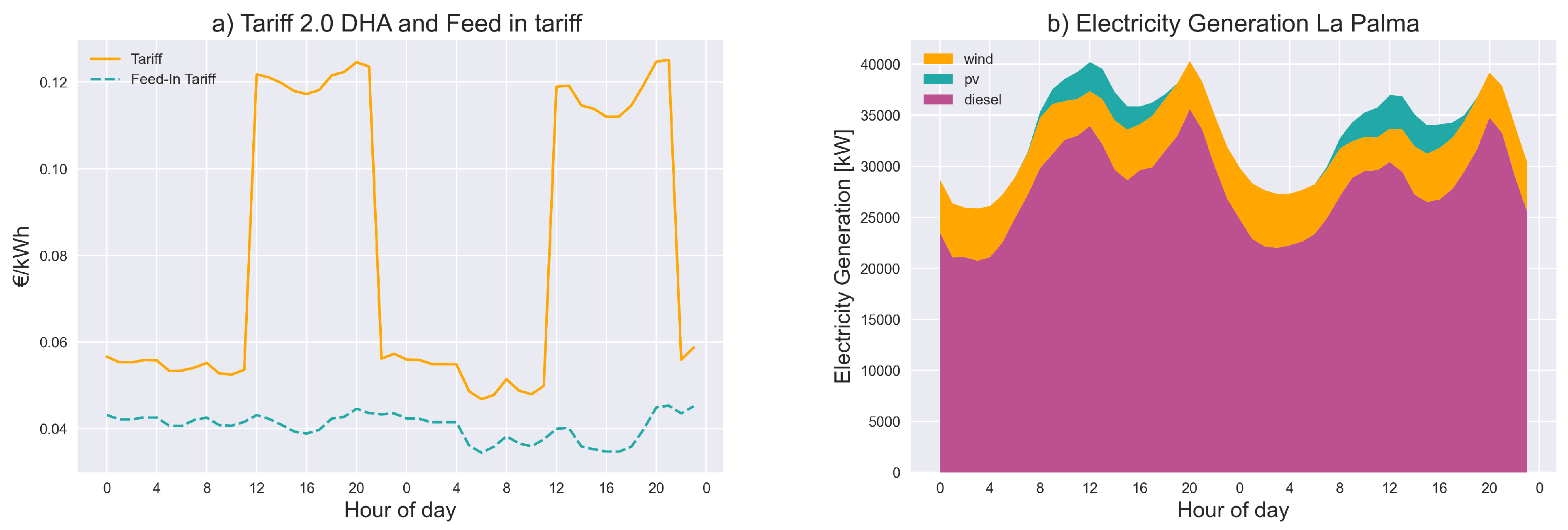 Energies 14 04864 g004