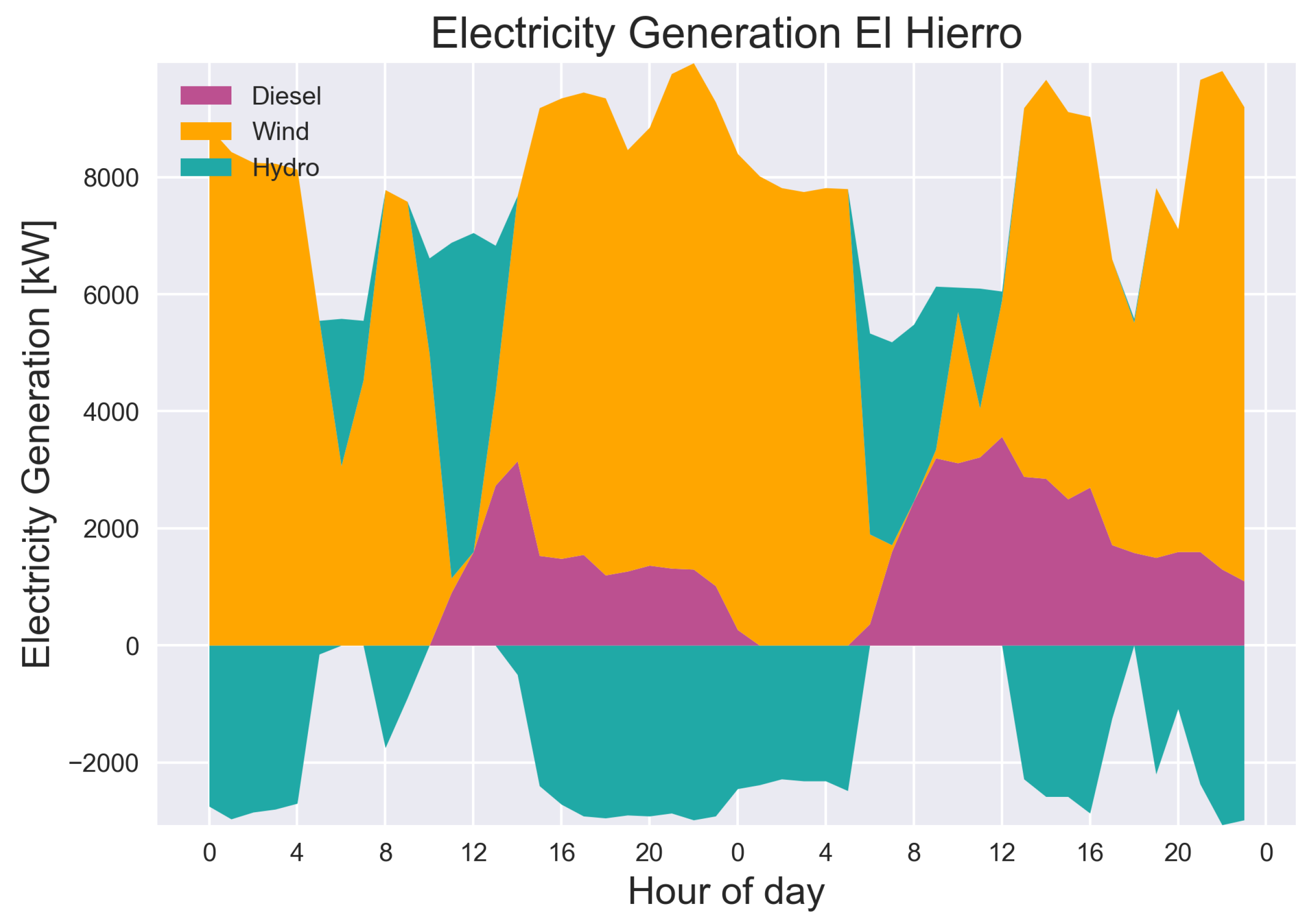 Energies 14 04864 g005