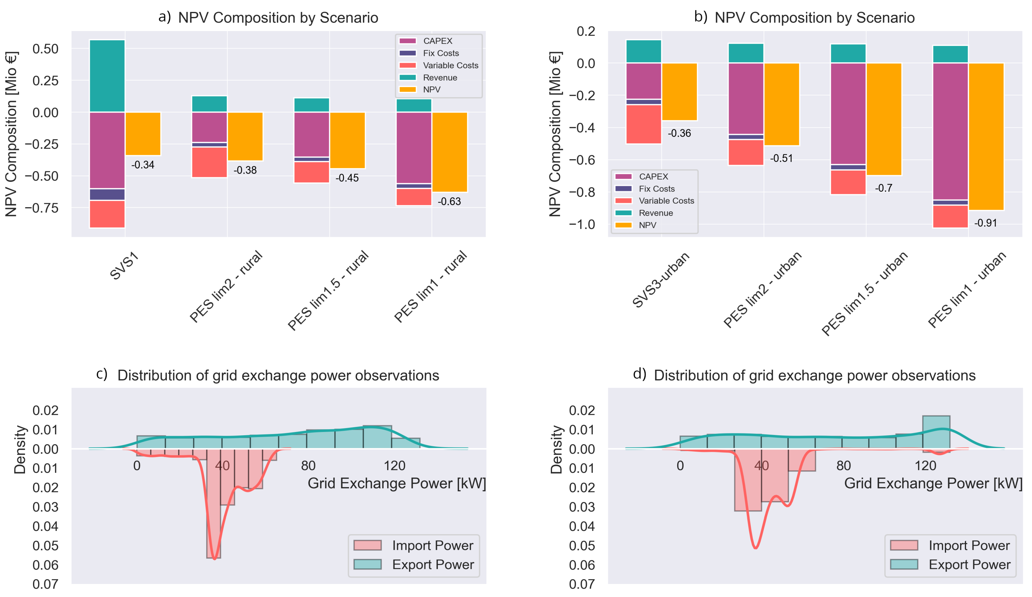 Energies 14 04864 g008