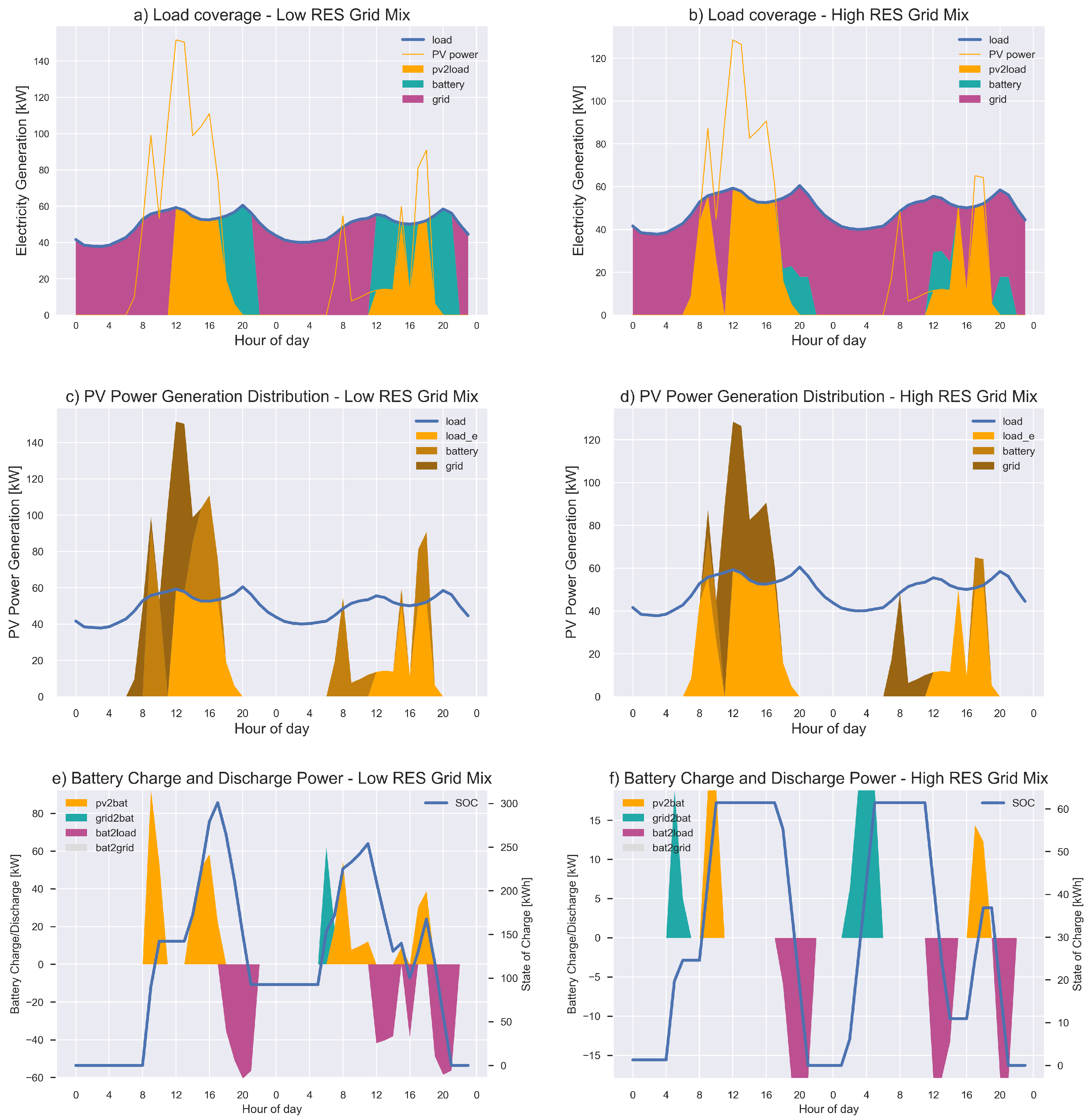 Energies 14 04864 g009