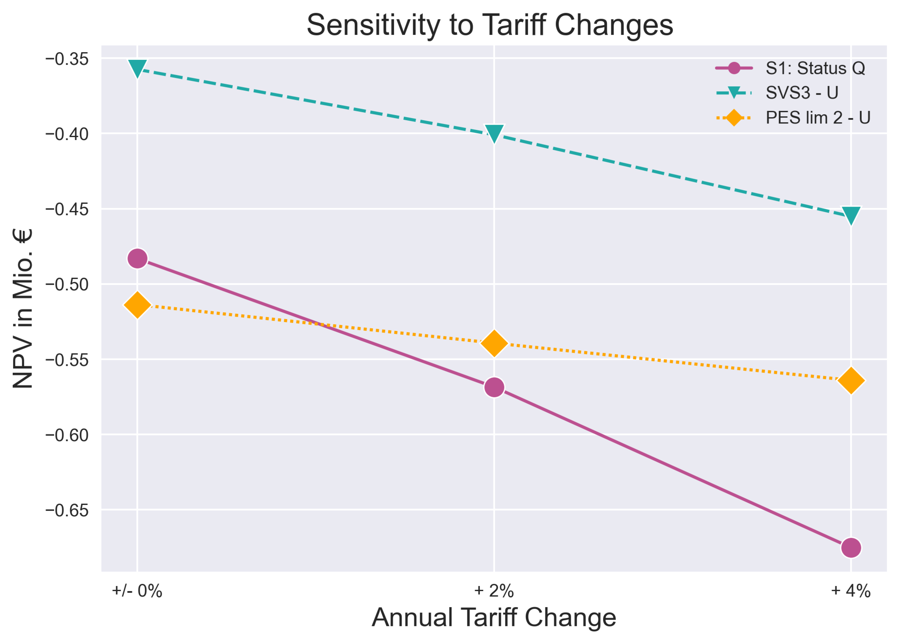 Energies 14 04864 g010