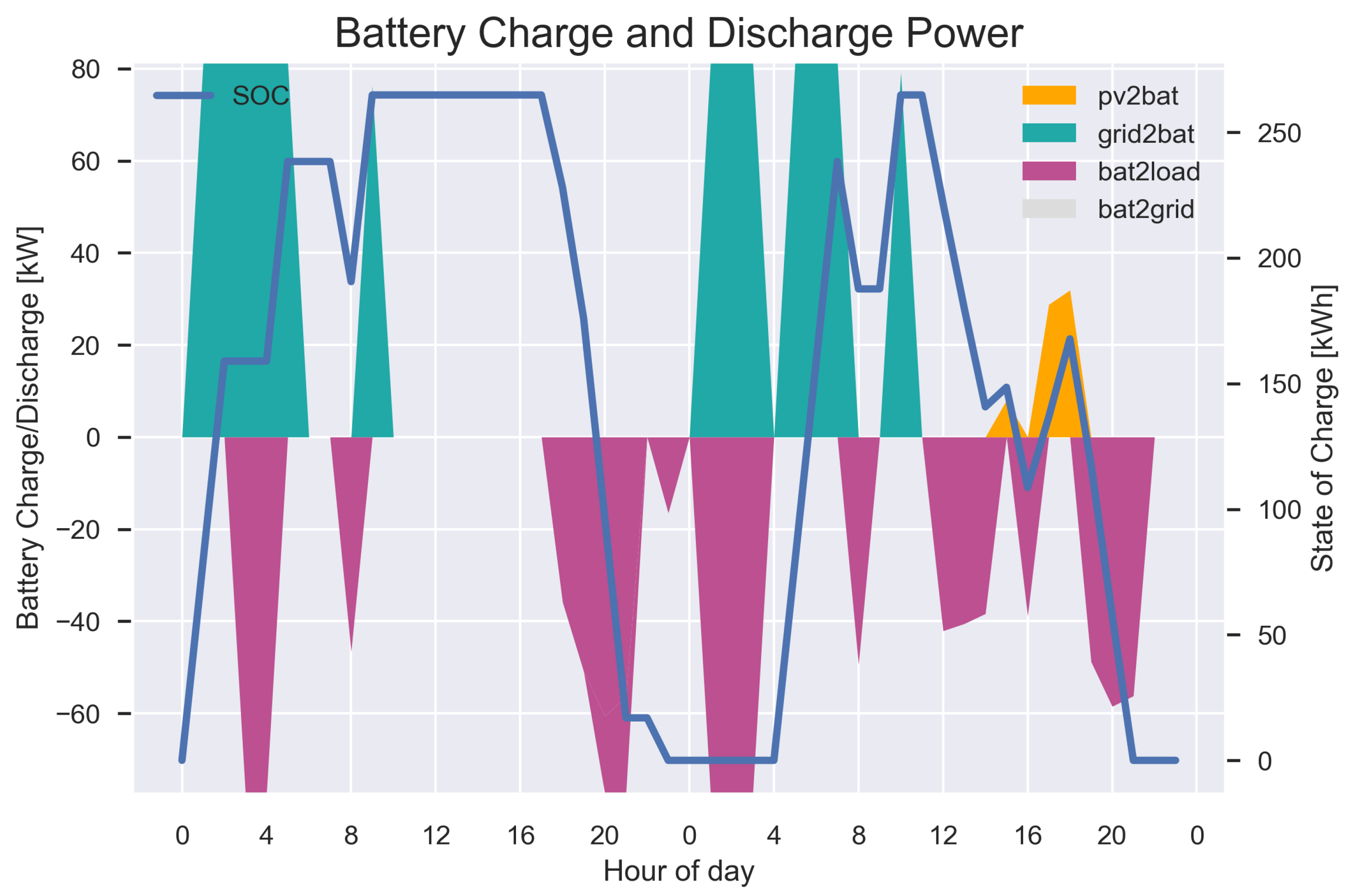 Energies 14 04864 g0a1