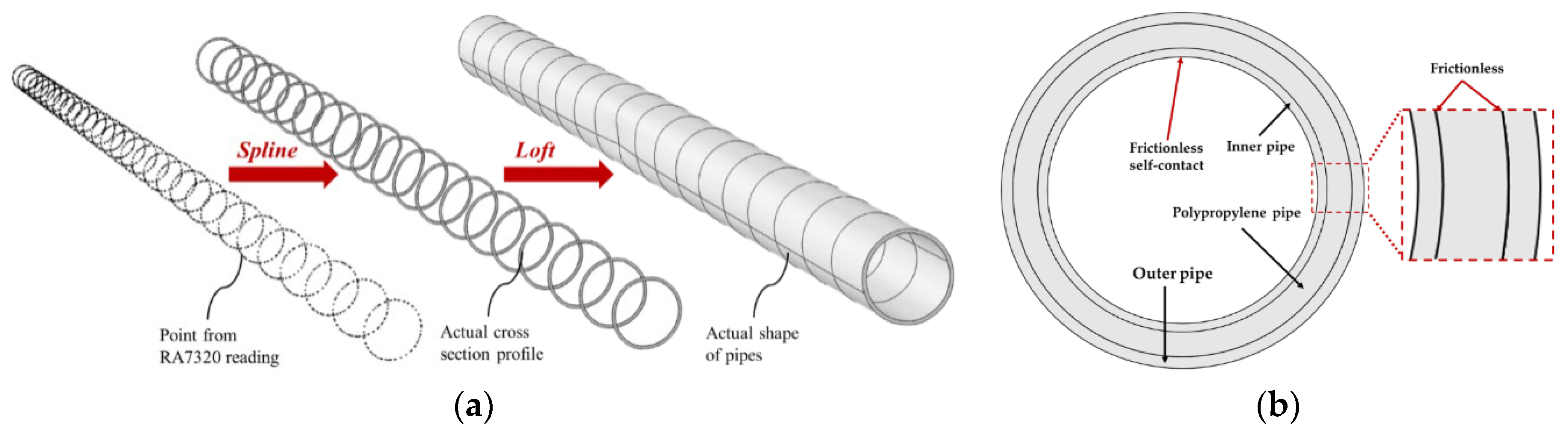 Energies 14 04866 g008