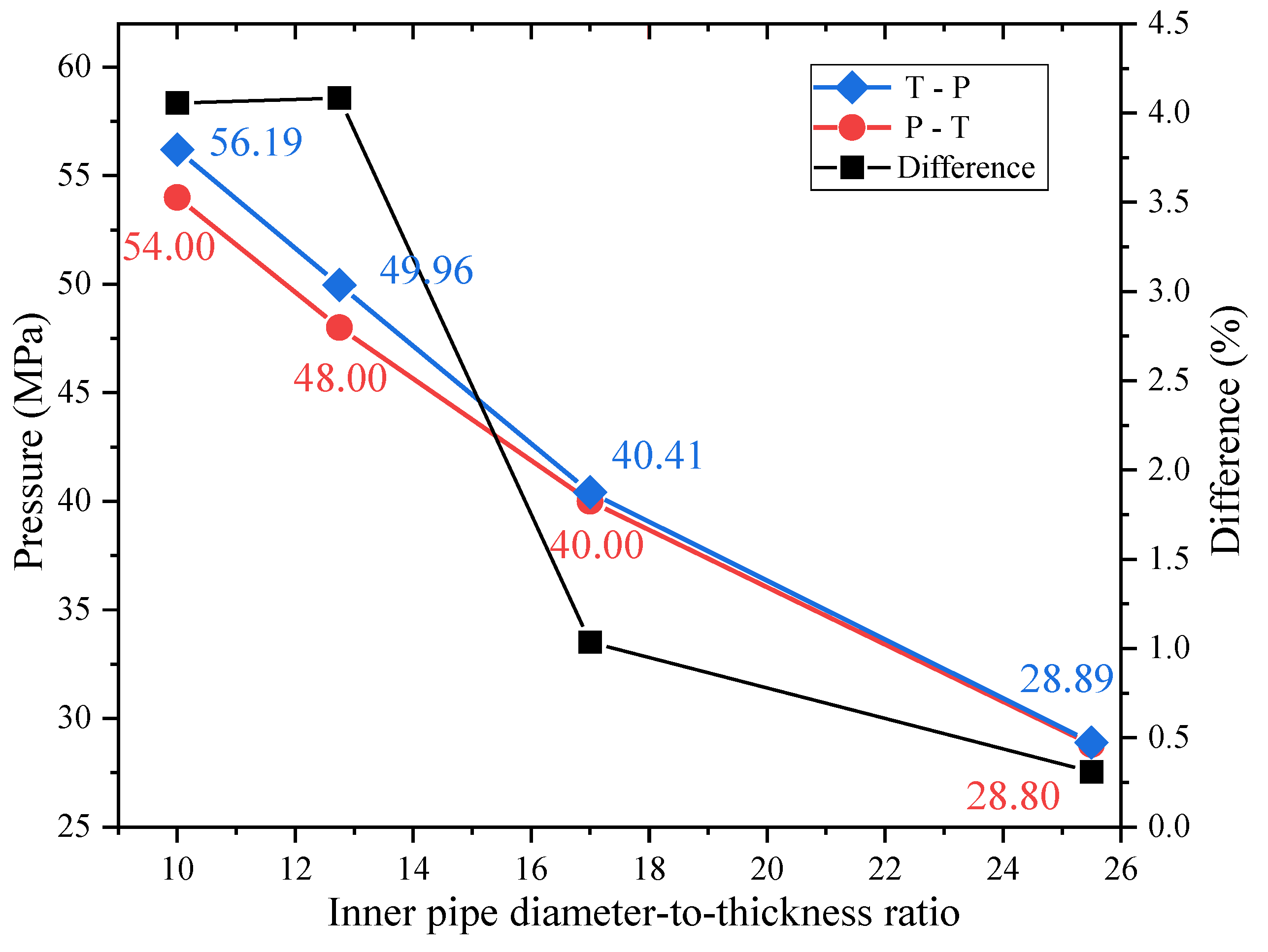 Energies 14 04866 g012