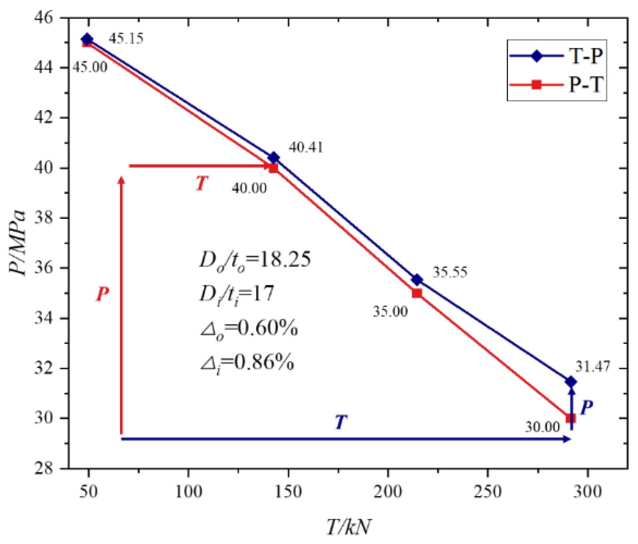 Energies 14 04866 g013