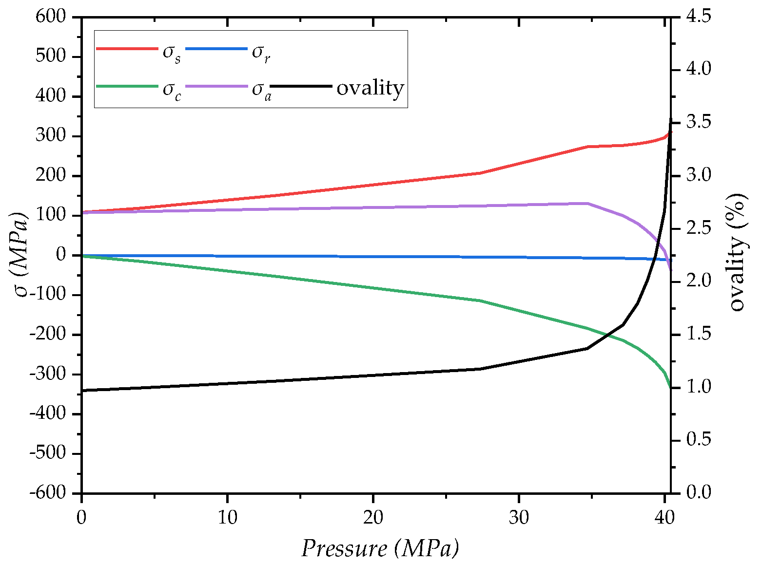 Energies 14 04866 g015