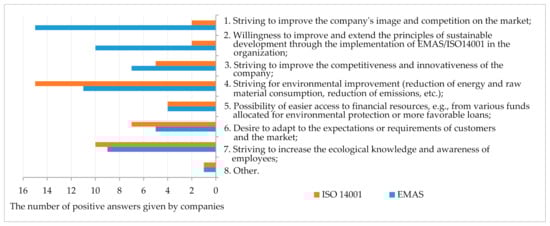 Energies 14 04870 g001 550
