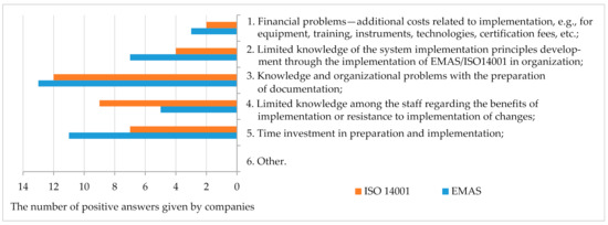 Energies 14 04870 g002 550