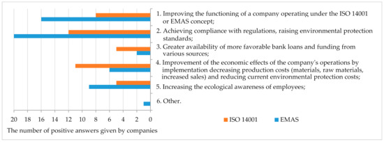 Energies 14 04870 g003 550