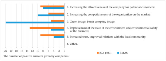 Energies 14 04870 g004 550