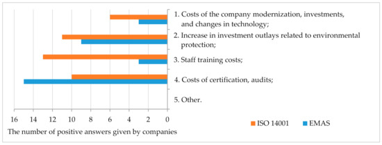Energies 14 04870 g005 550