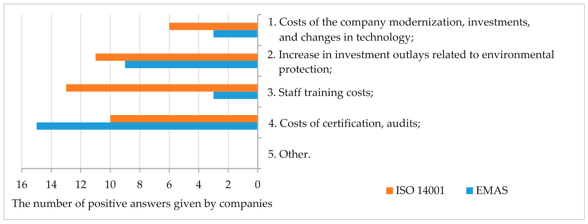 Energies 14 04870 g005