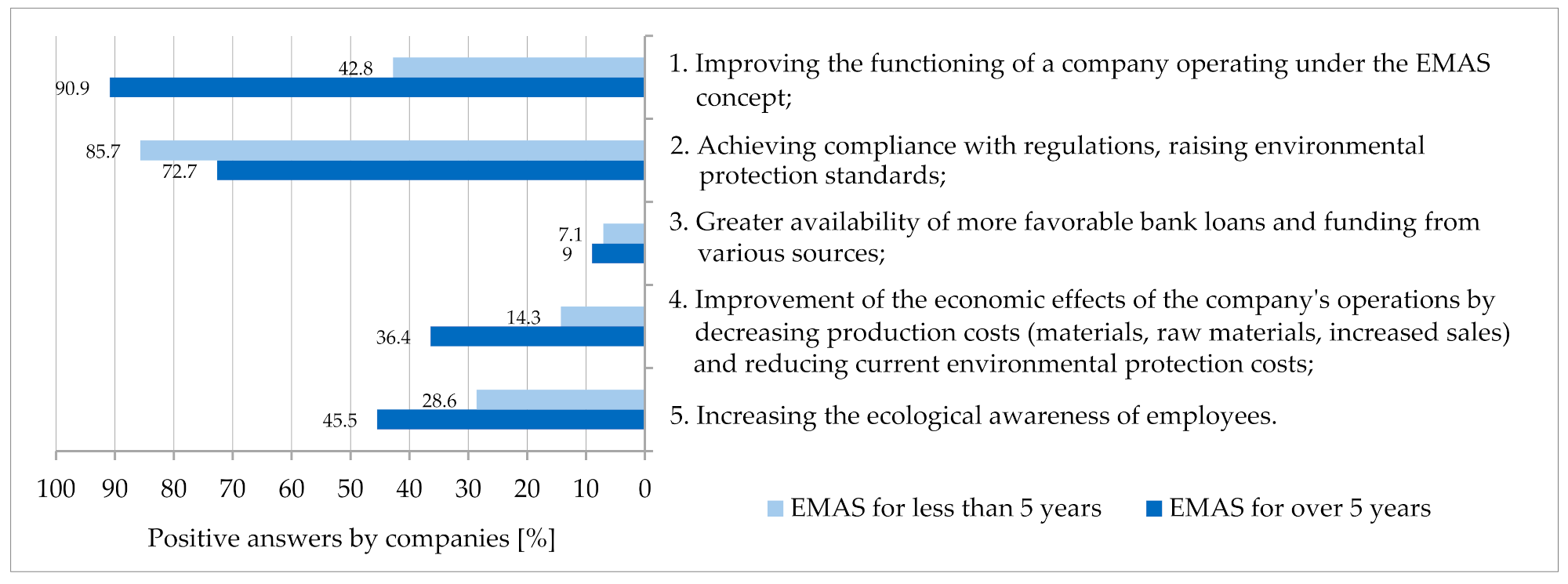 Energies 14 04870 g006