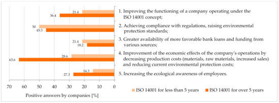 Energies 14 04870 g007 550