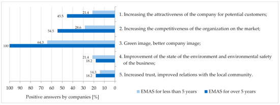 Energies 14 04870 g008 550