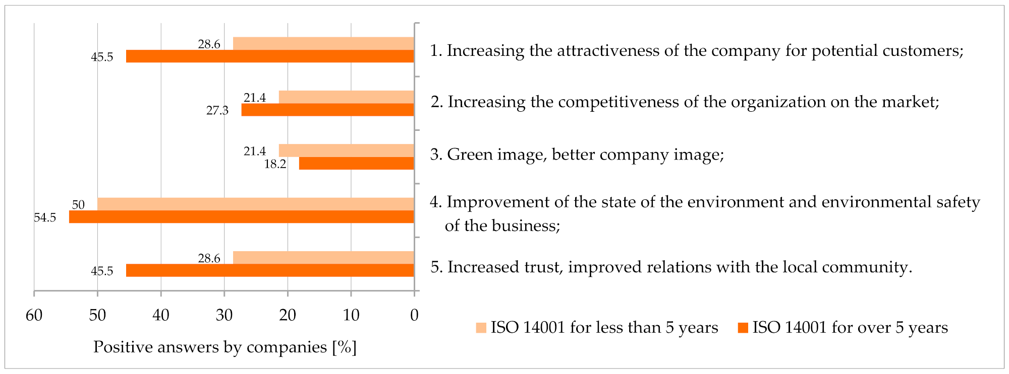 Energies 14 04870 g009