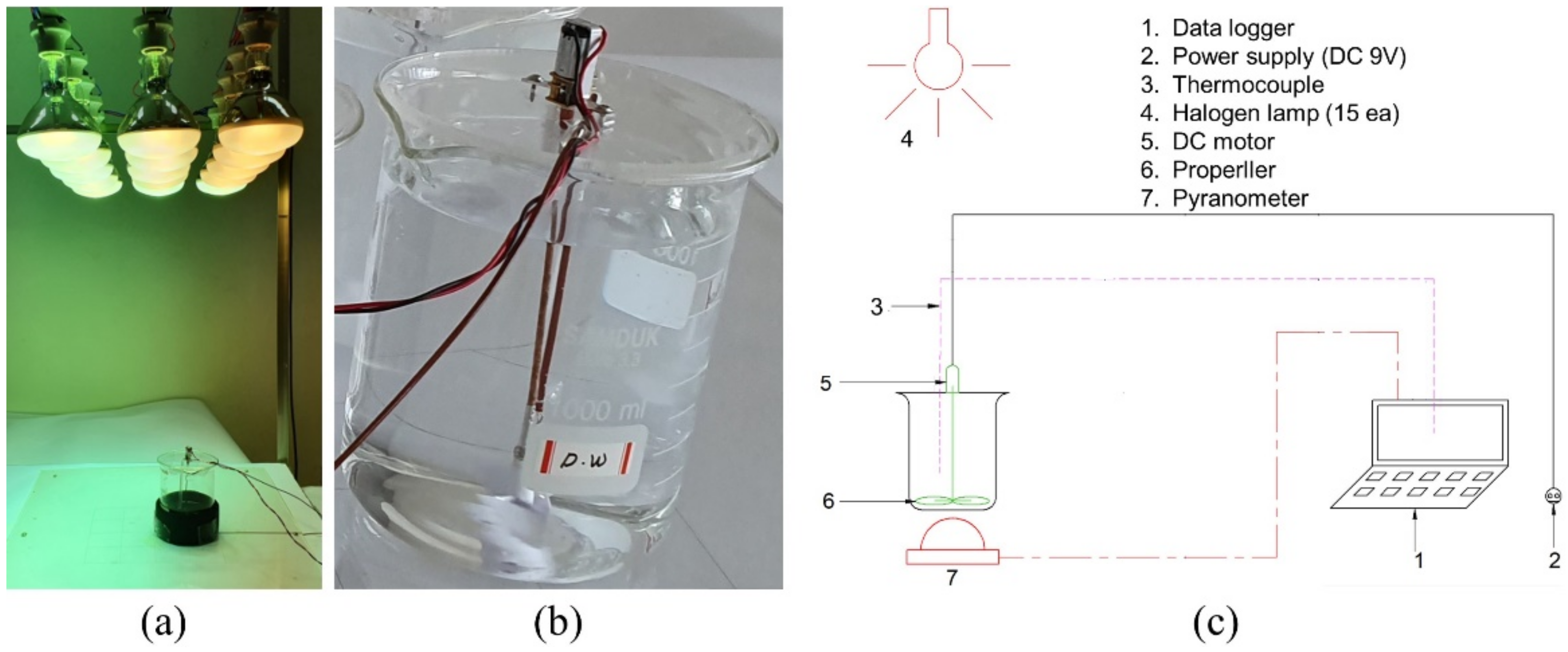 Energies 14 04875 g002