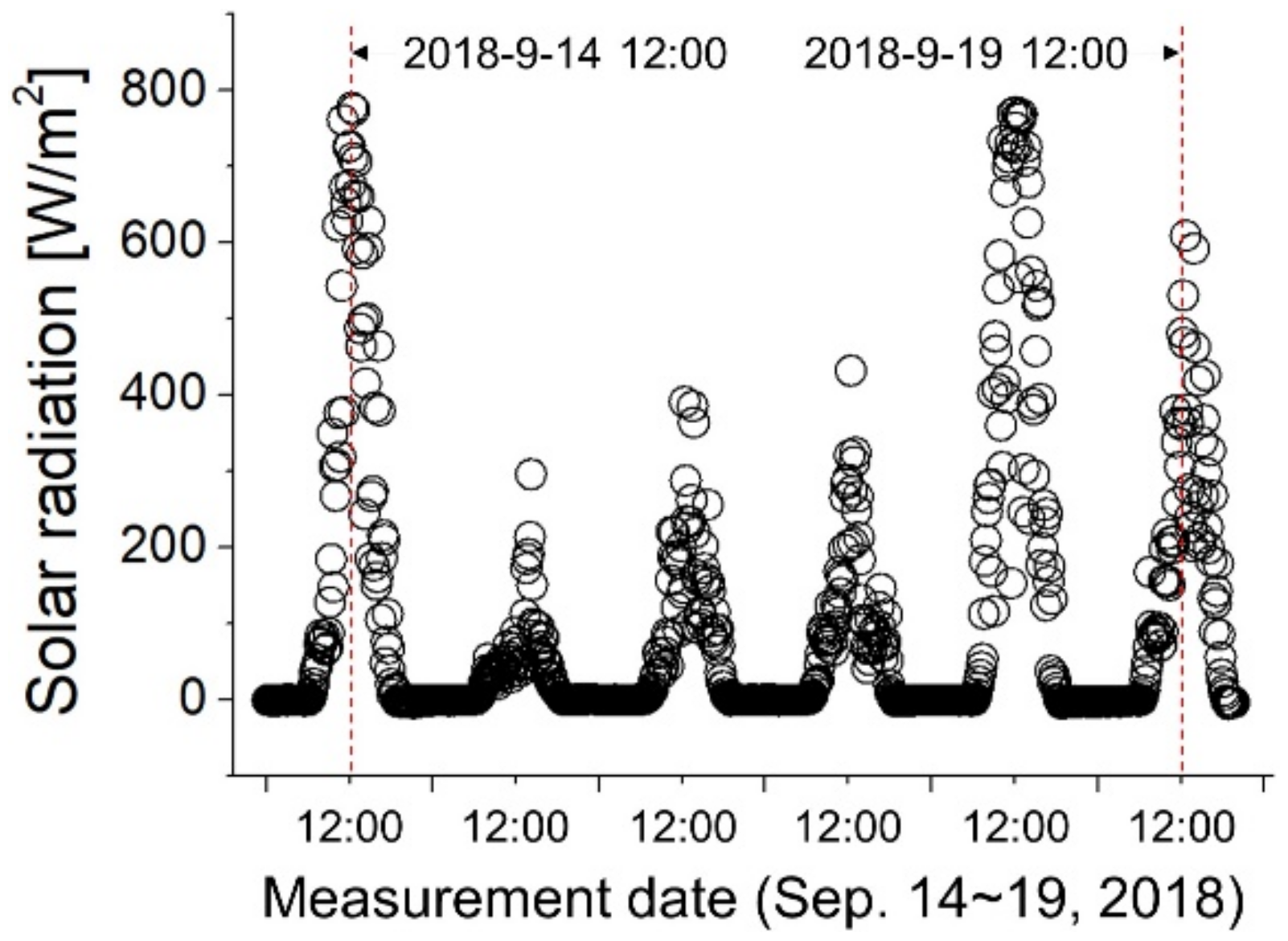 Energies 14 04875 g003