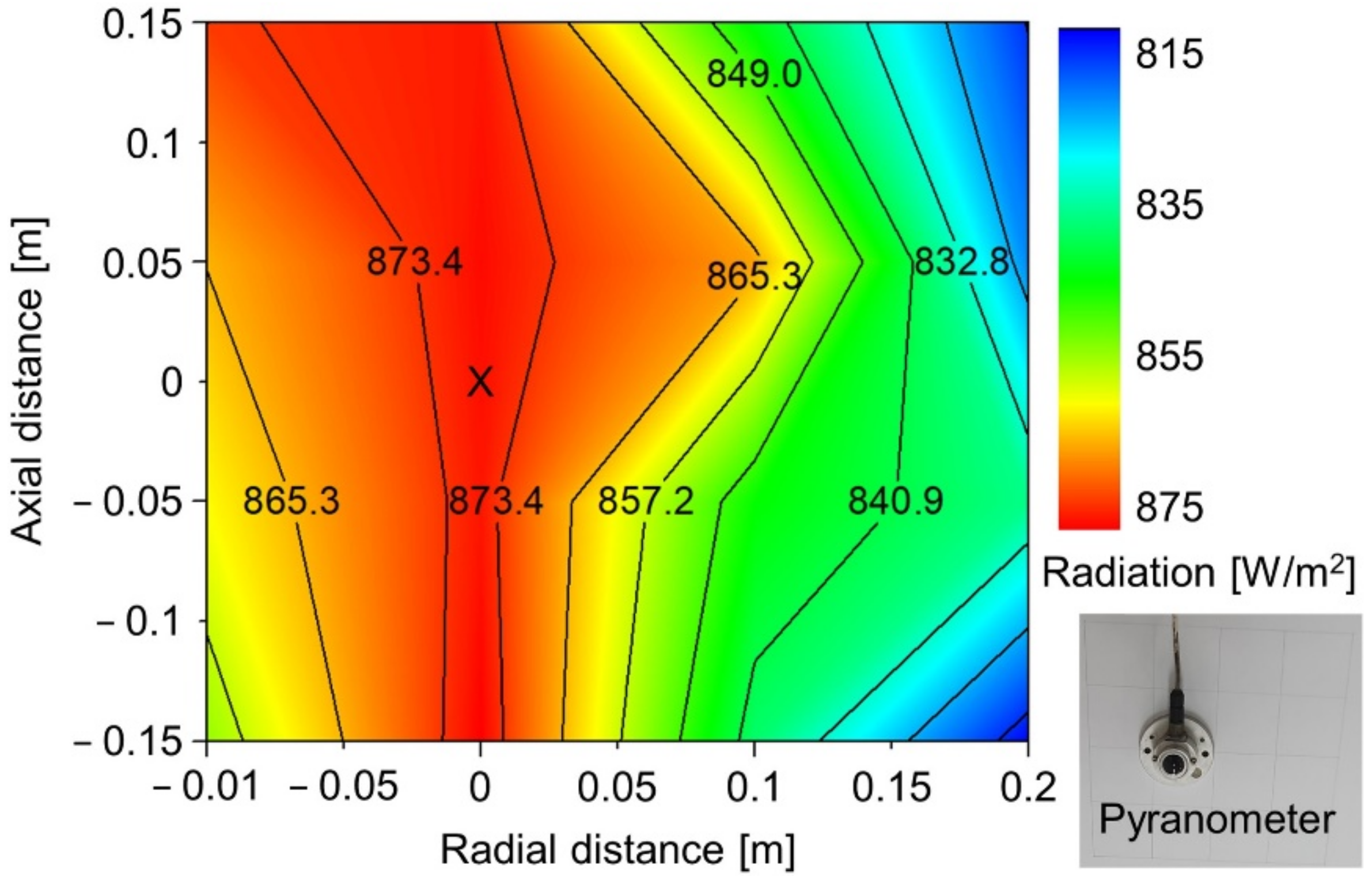 Energies 14 04875 g004