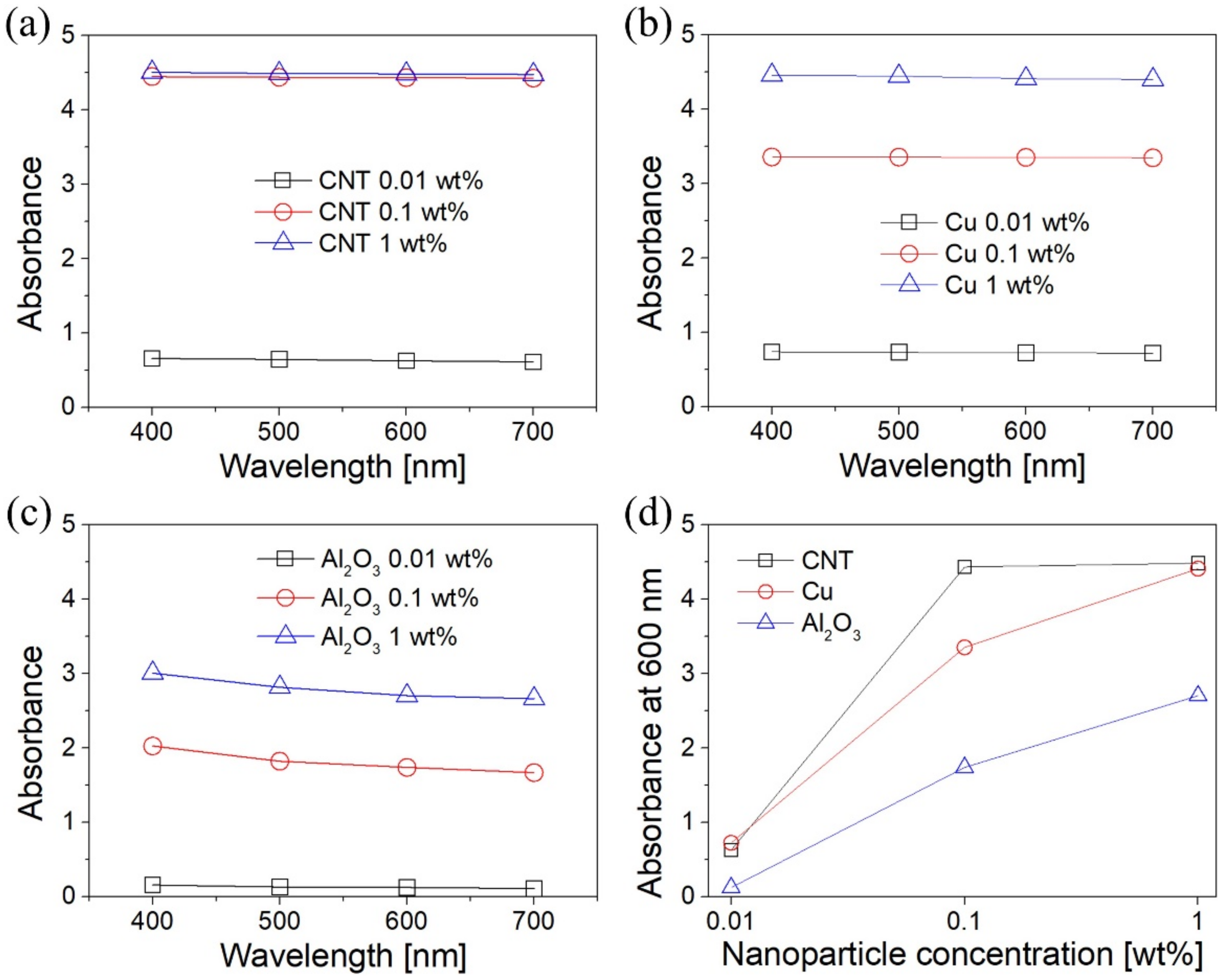Energies 14 04875 g005