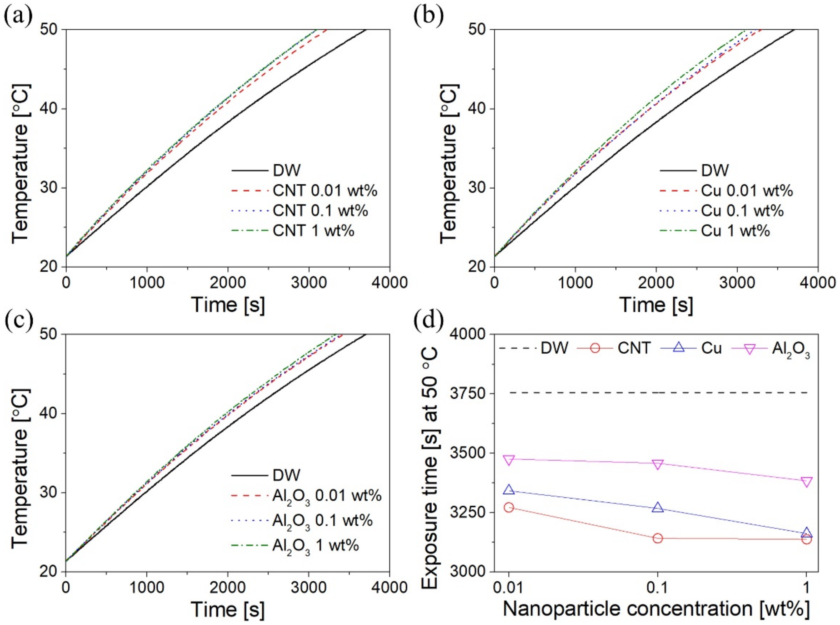 Energies 14 04875 g007