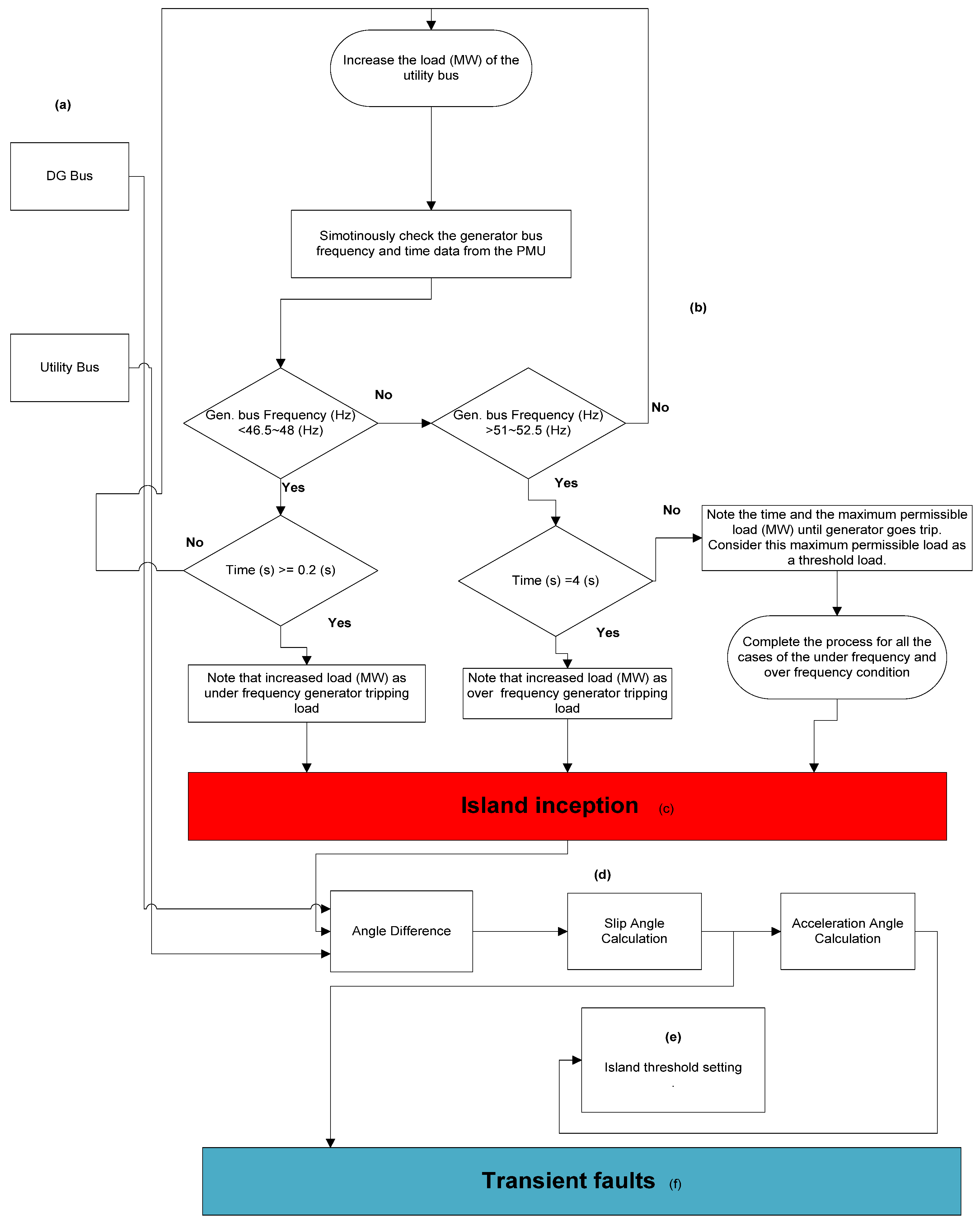 Energies 14 04877 g001