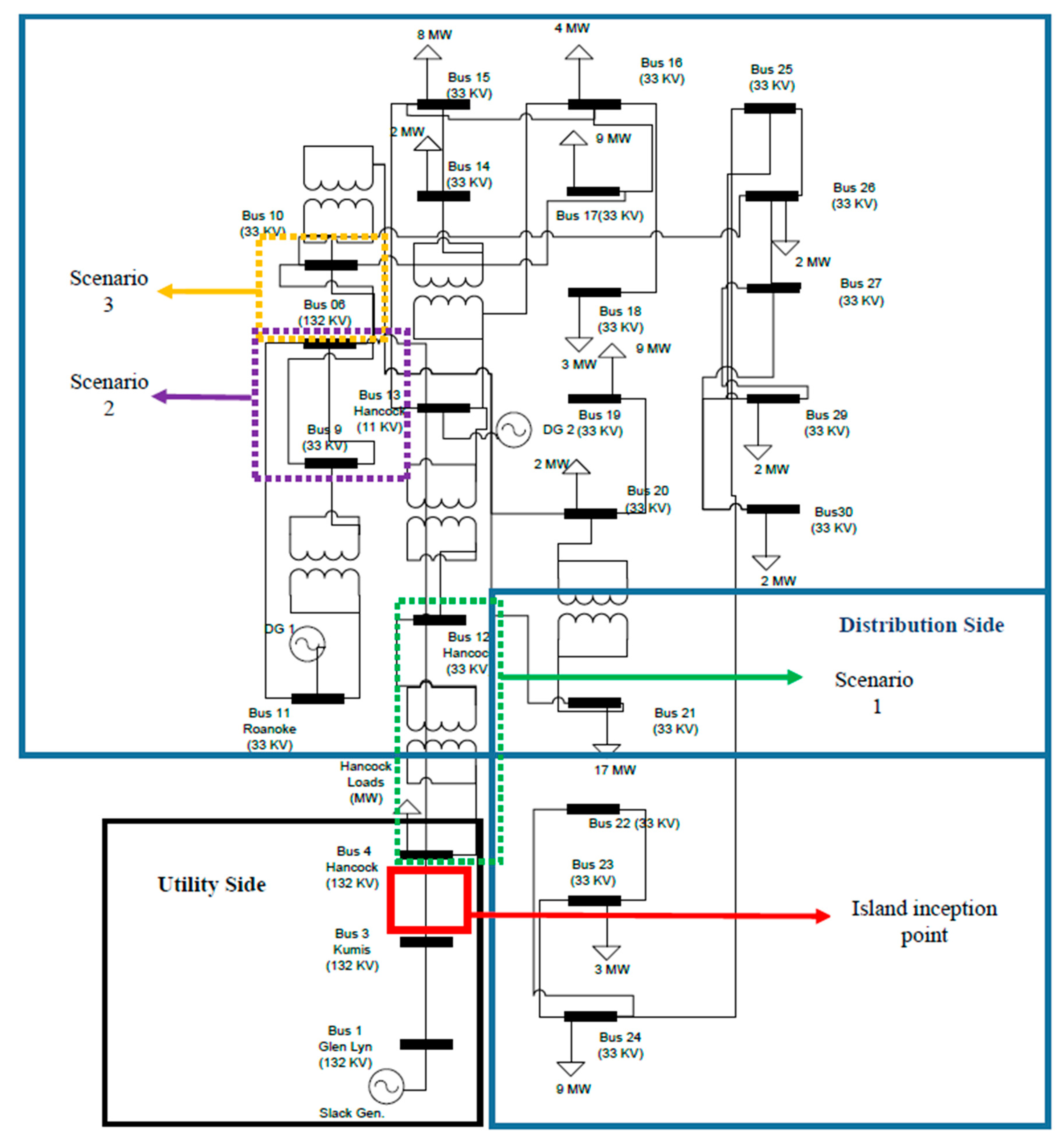 Energies 14 04877 g002