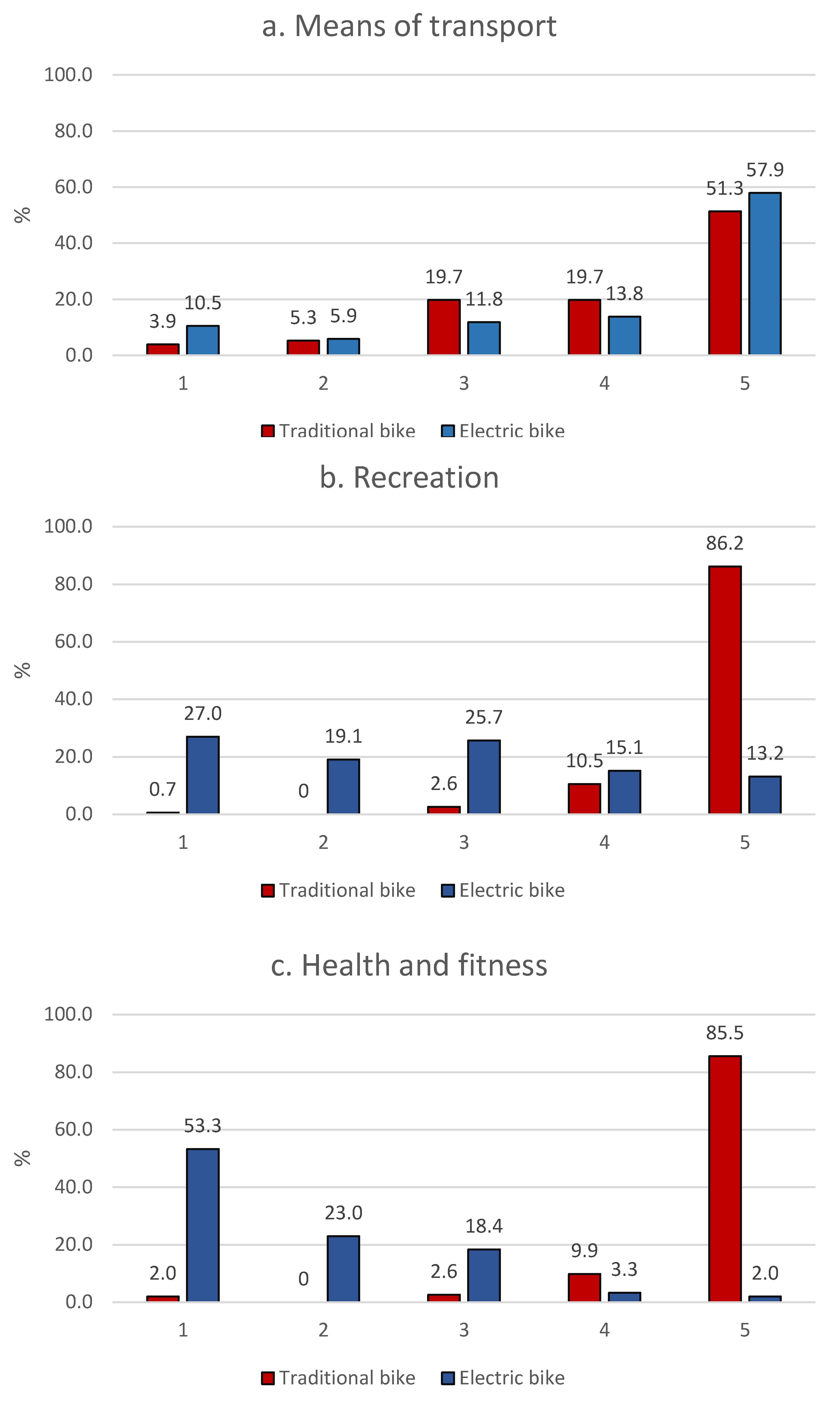 Energies 14 04878 g001
