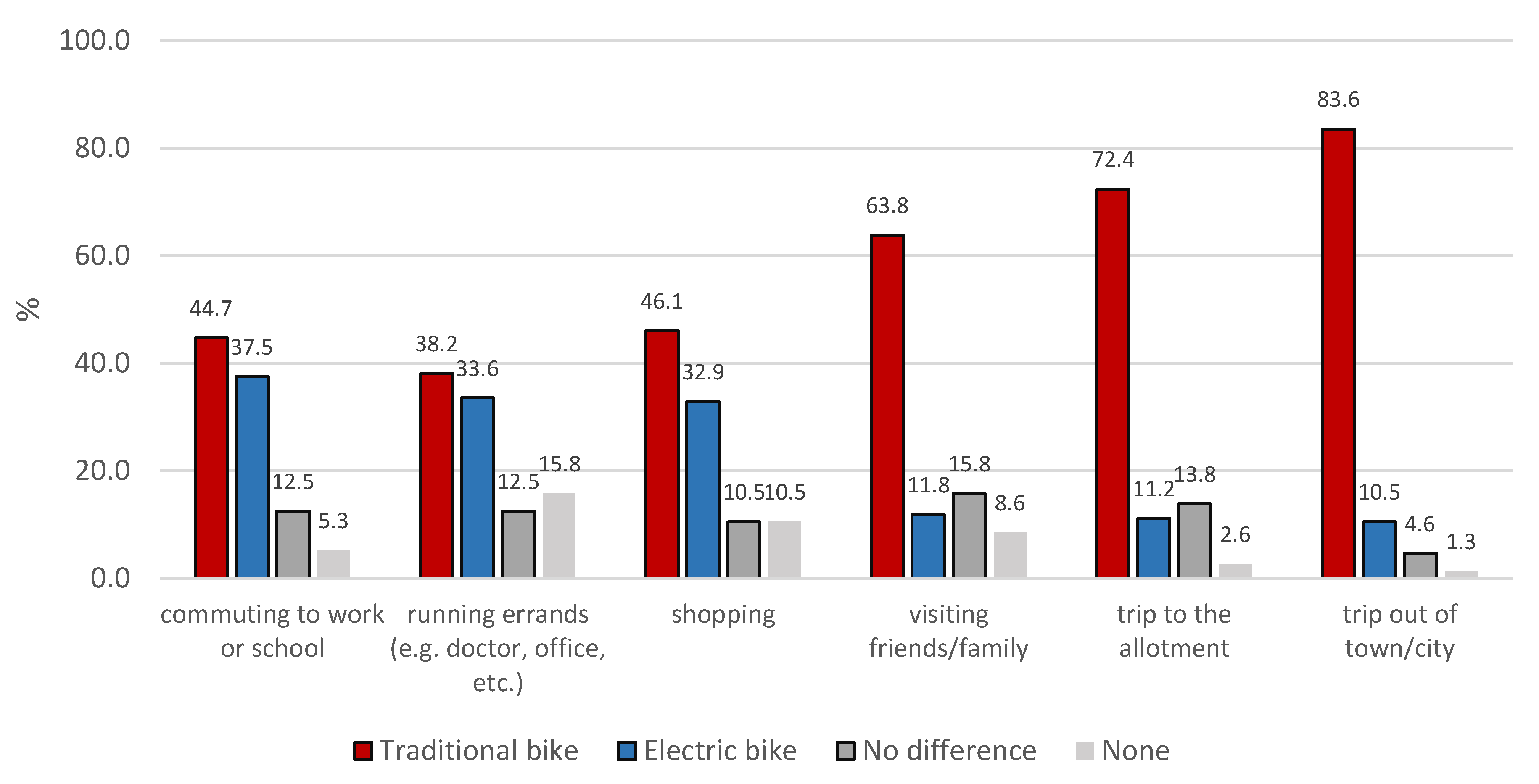 Energies 14 04878 g002