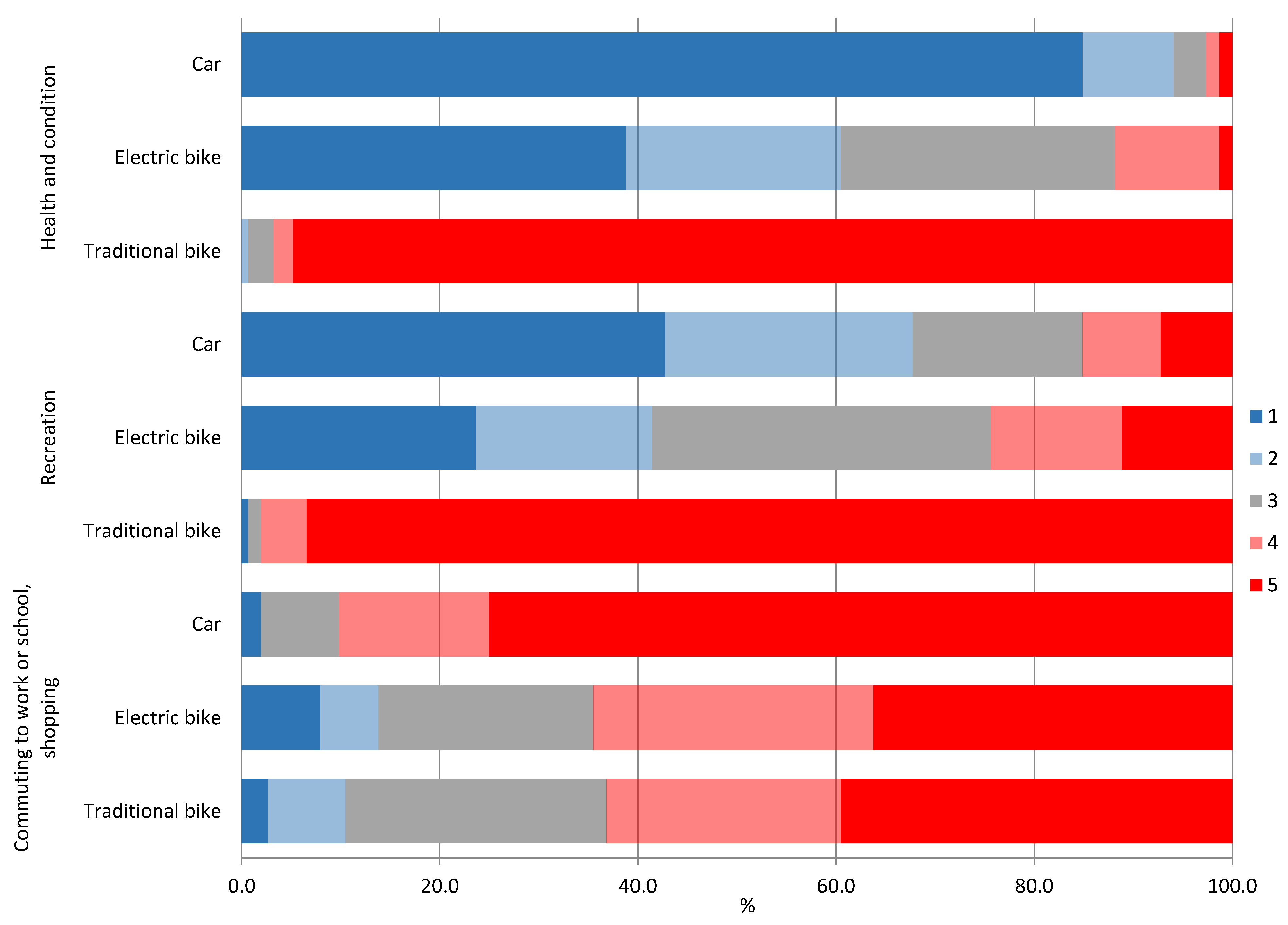 Energies 14 04878 g003