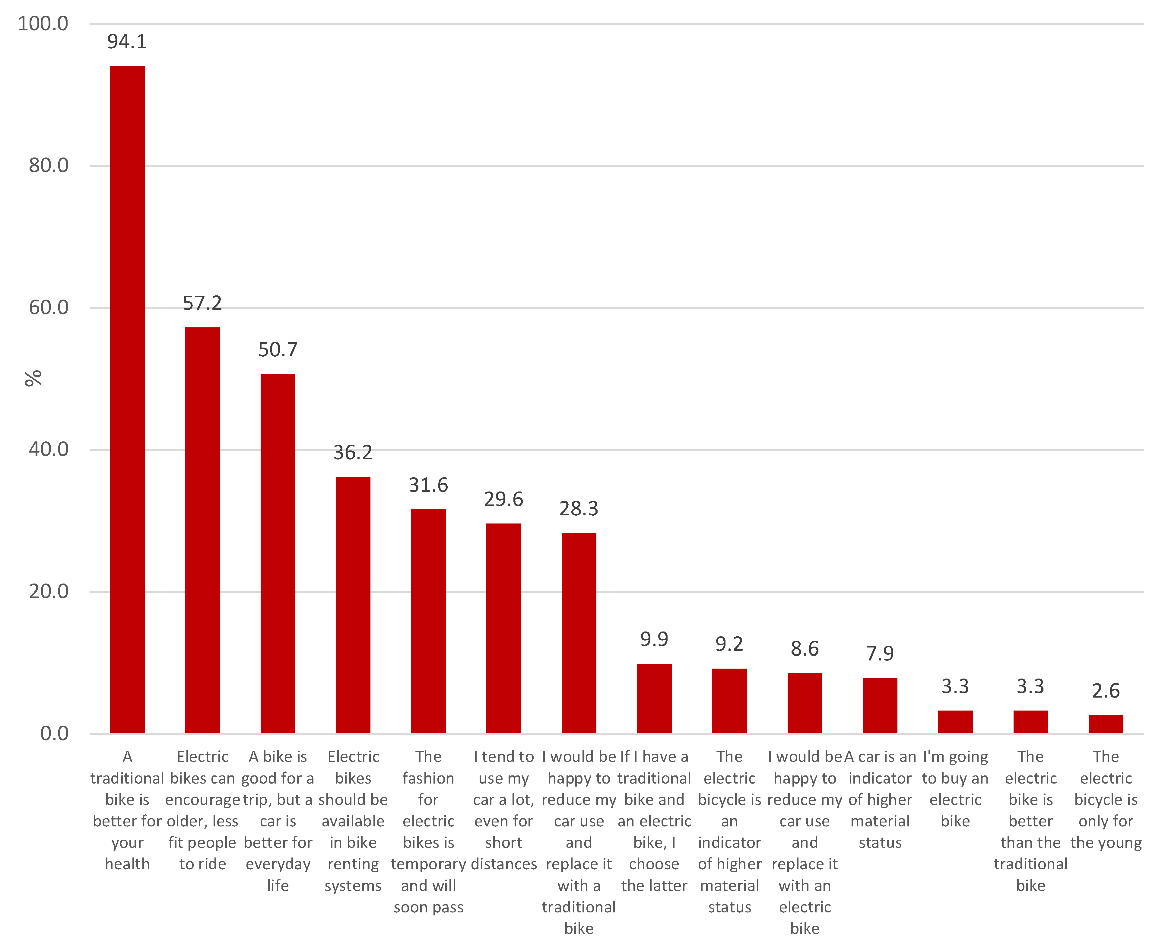 Energies 14 04878 g005