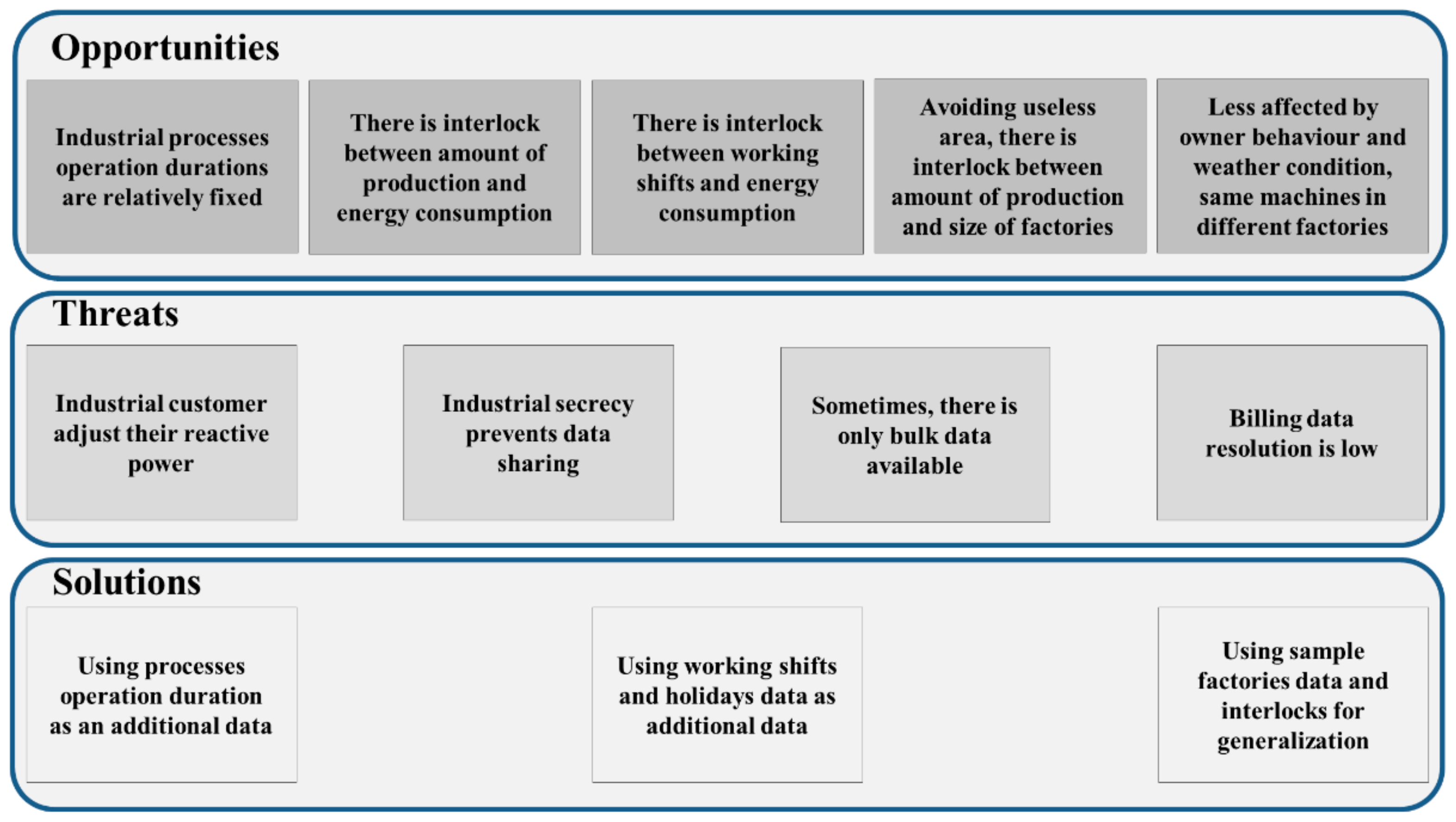 Energies 14 04880 g001