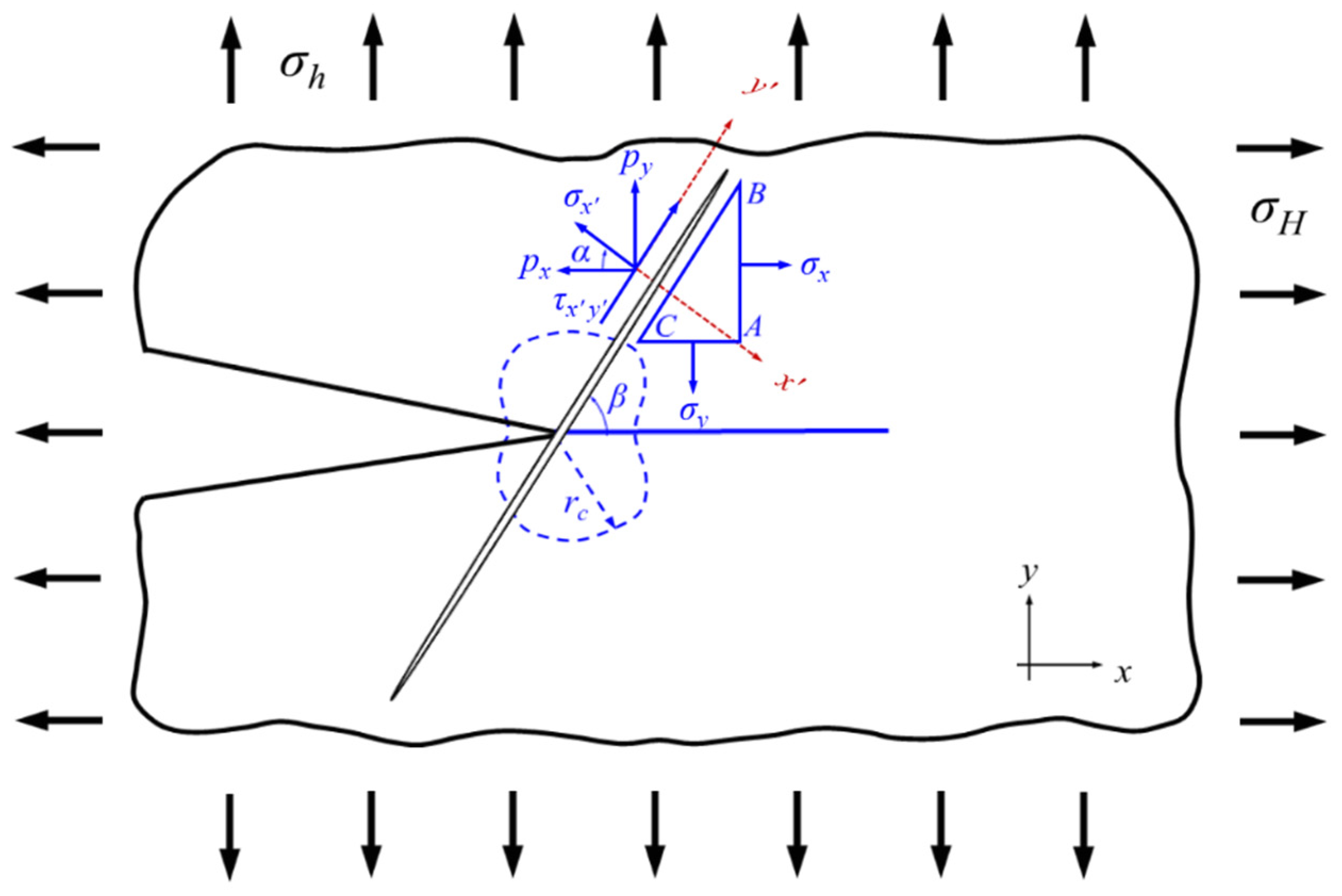 Energies 14 04881 g006