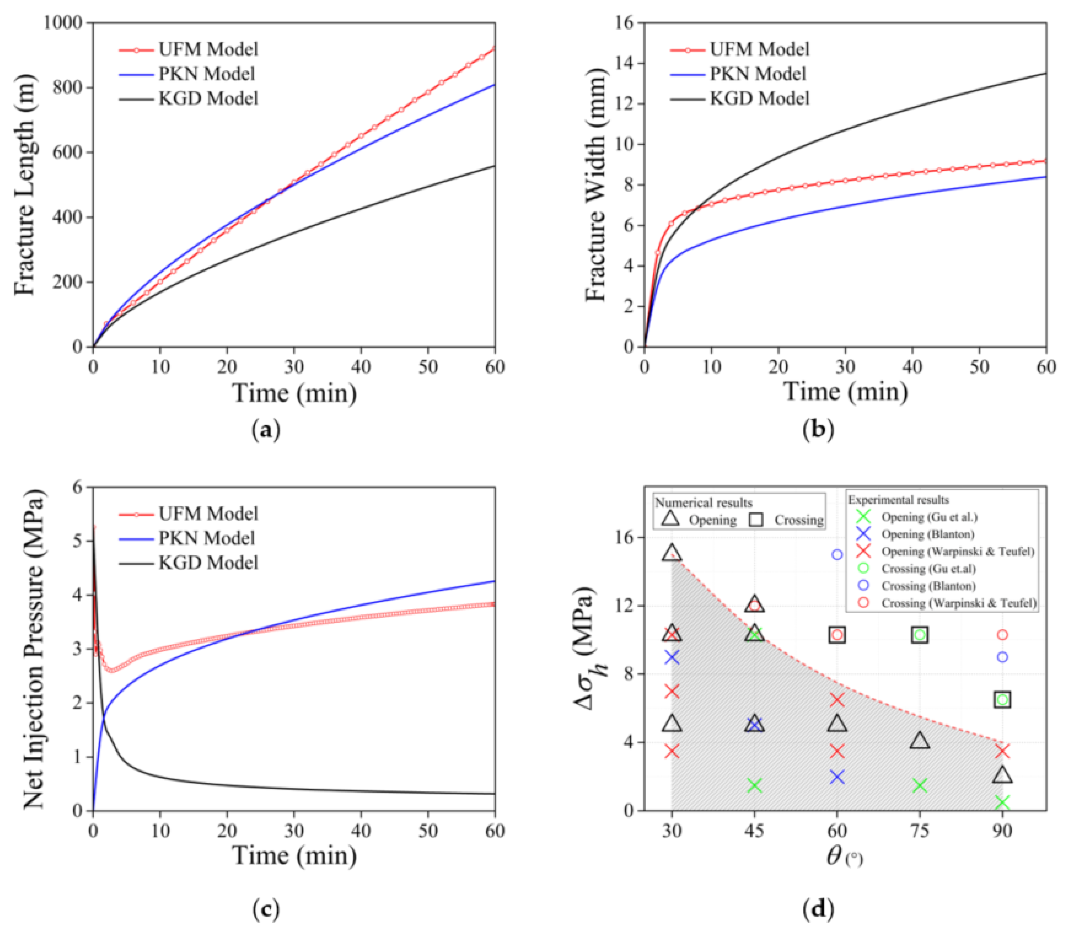 Energies 14 04881 g009