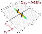 Energies 14 04881 i003